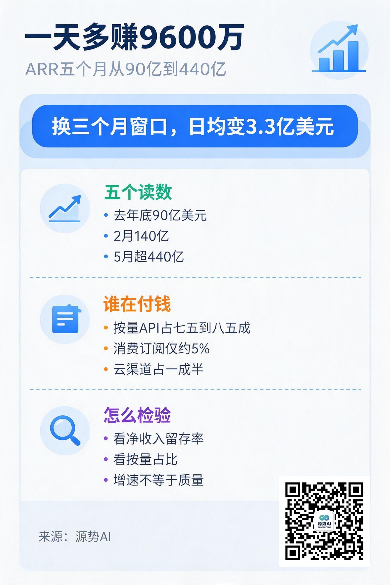 一图读懂