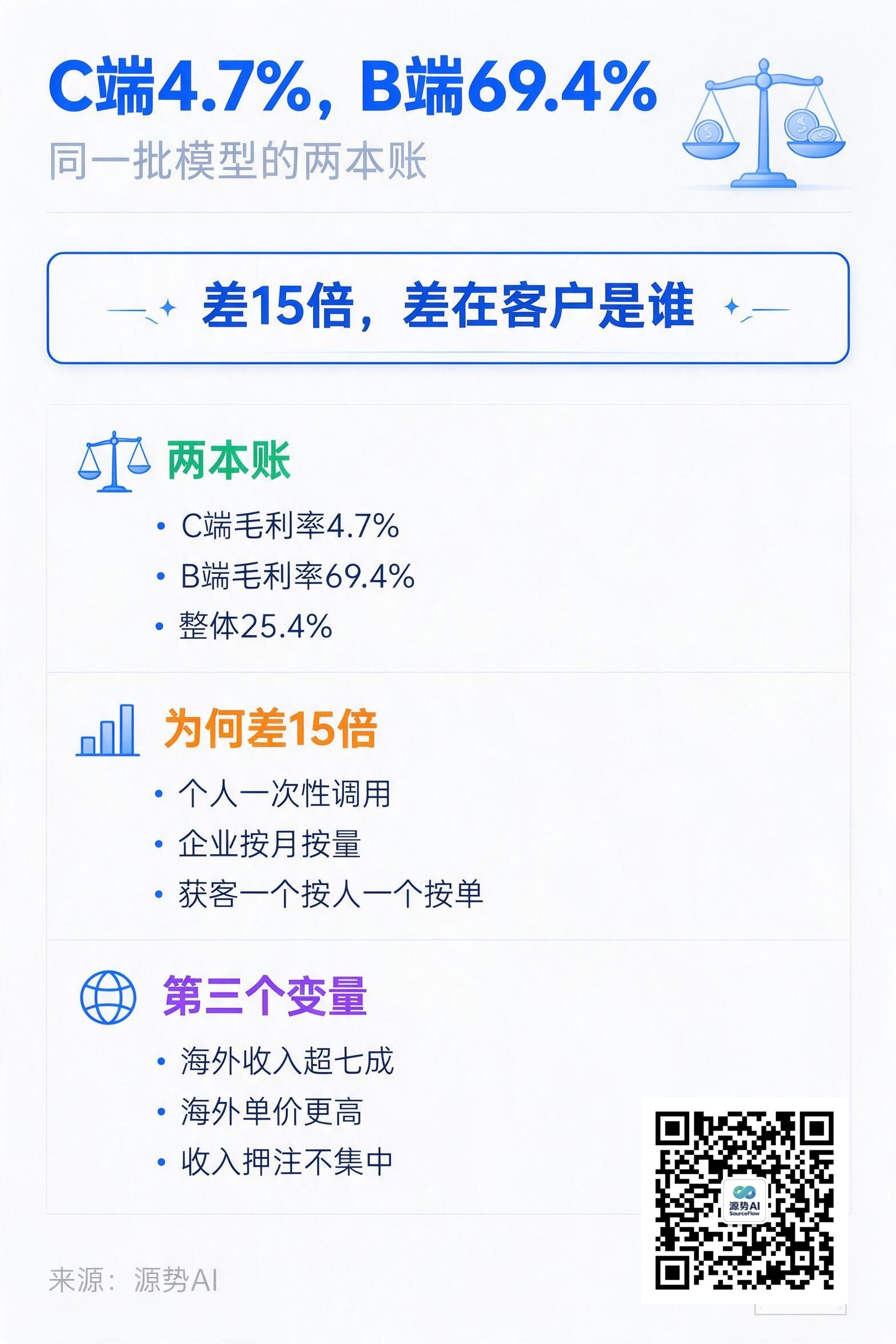 一图读懂