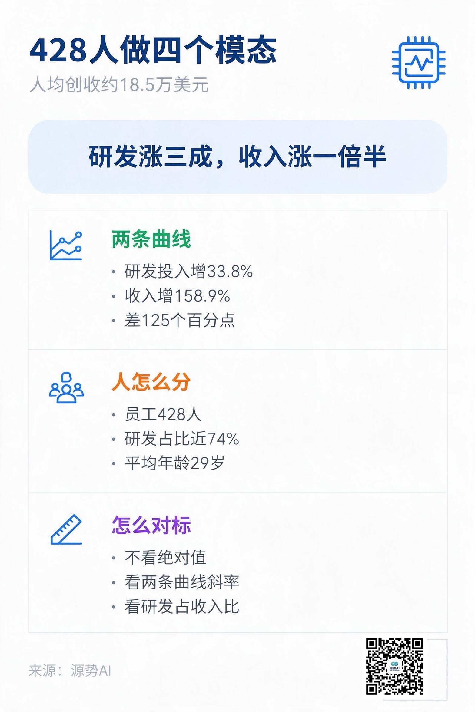 一图读懂