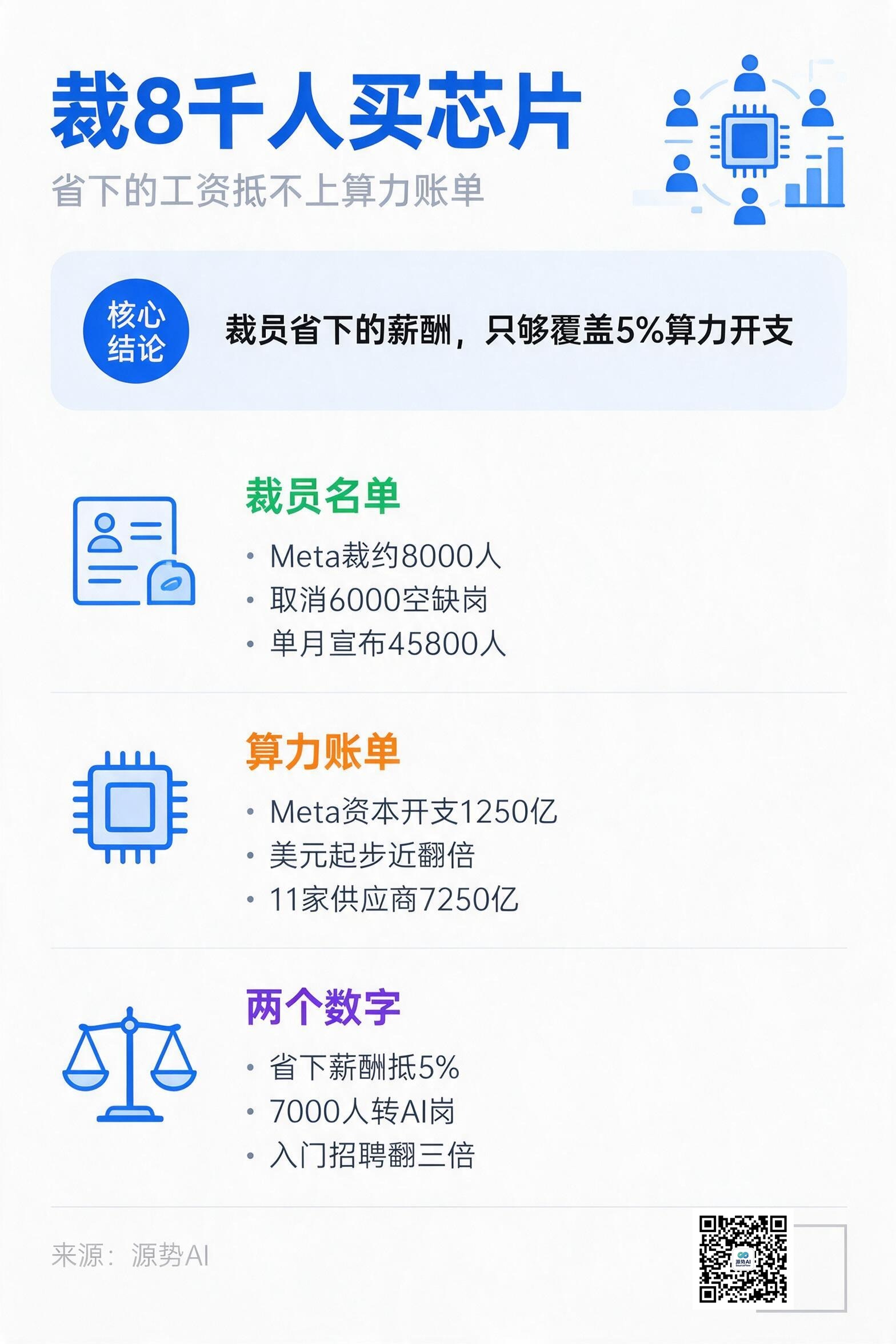 一图读懂