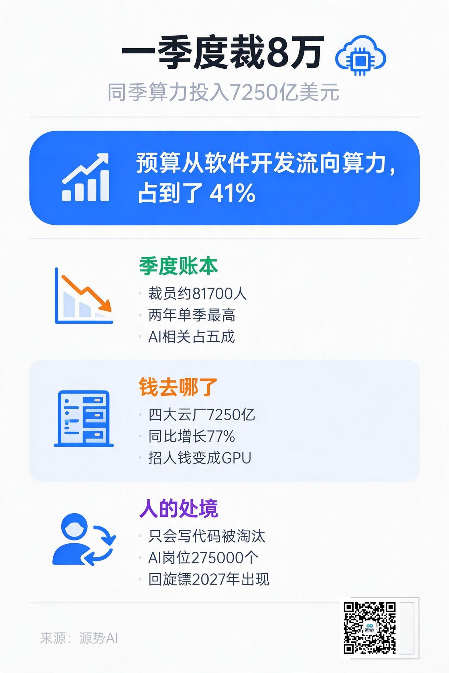 一图读懂