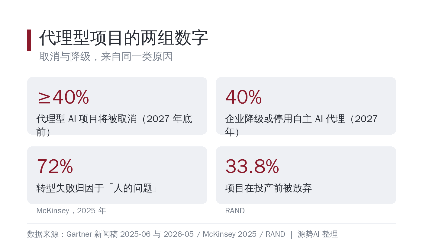 白底数据卡片，标题为