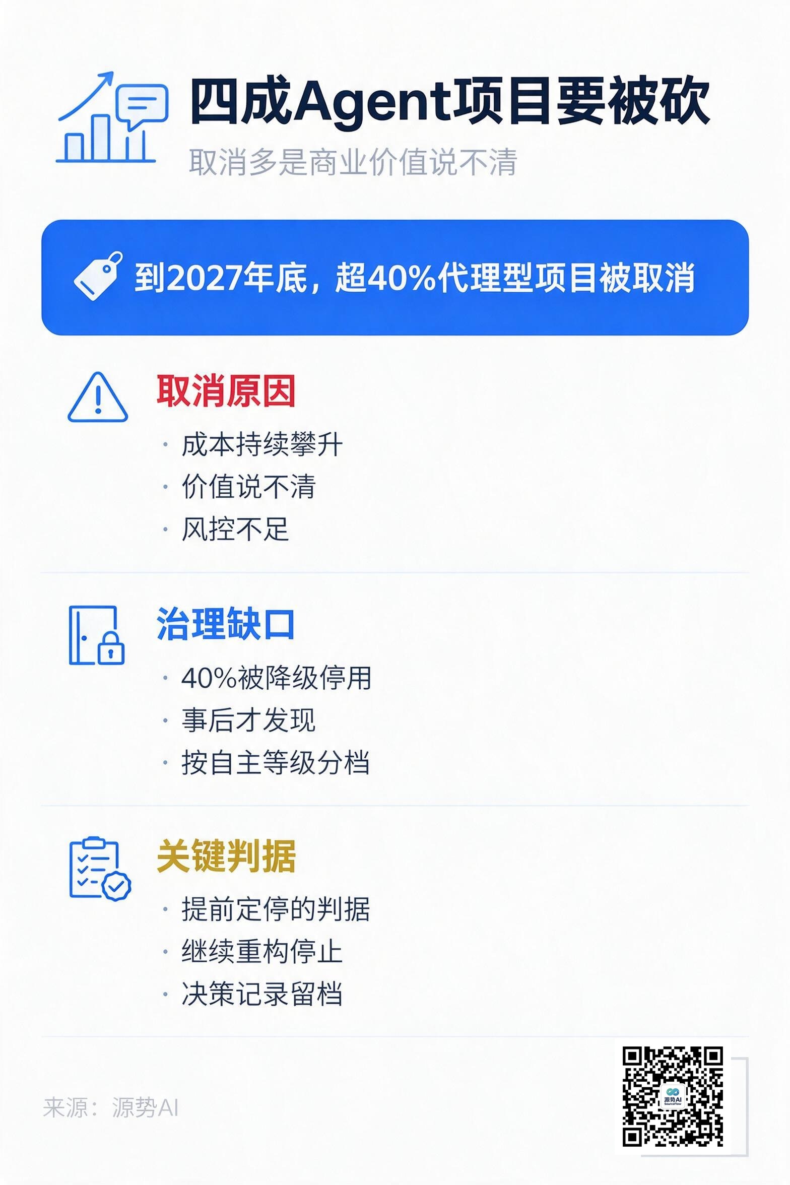 一图读懂
