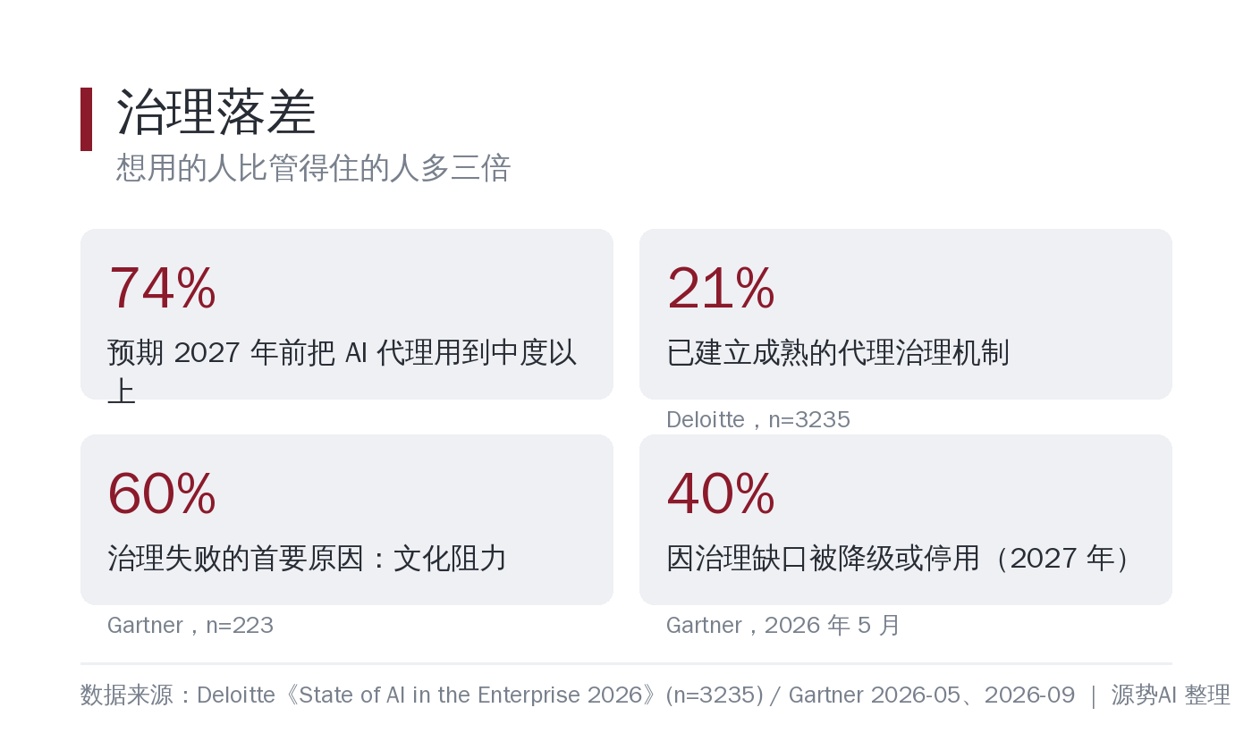 白底数据卡片，标题为