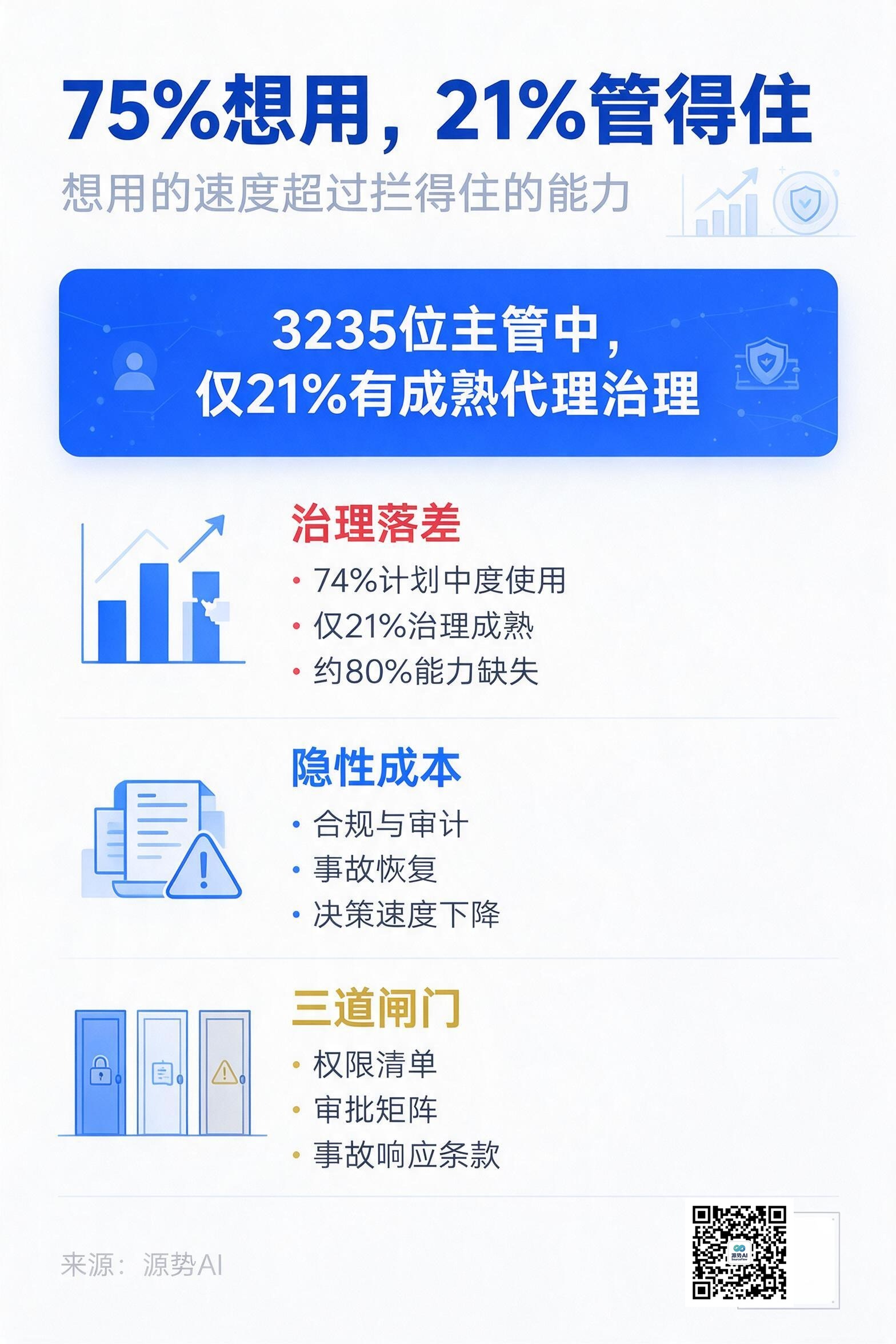 一图读懂