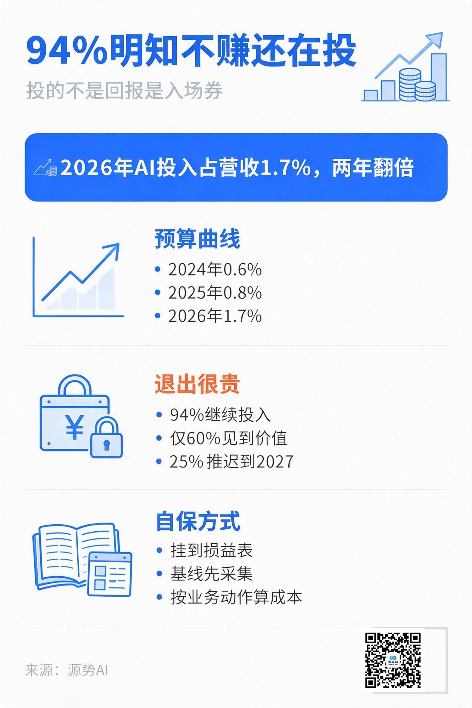 一图读懂