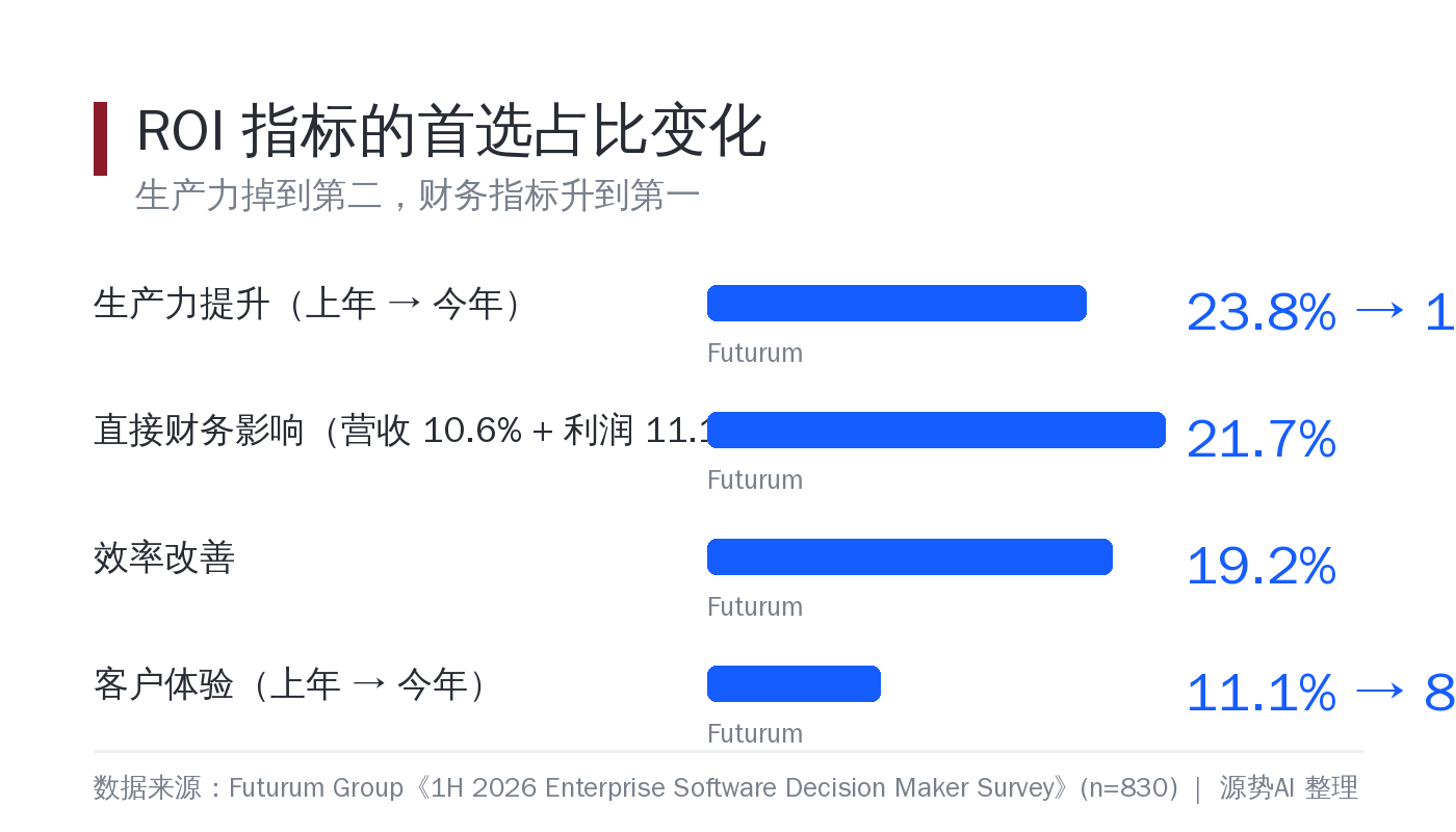 白底数据卡片，标题为