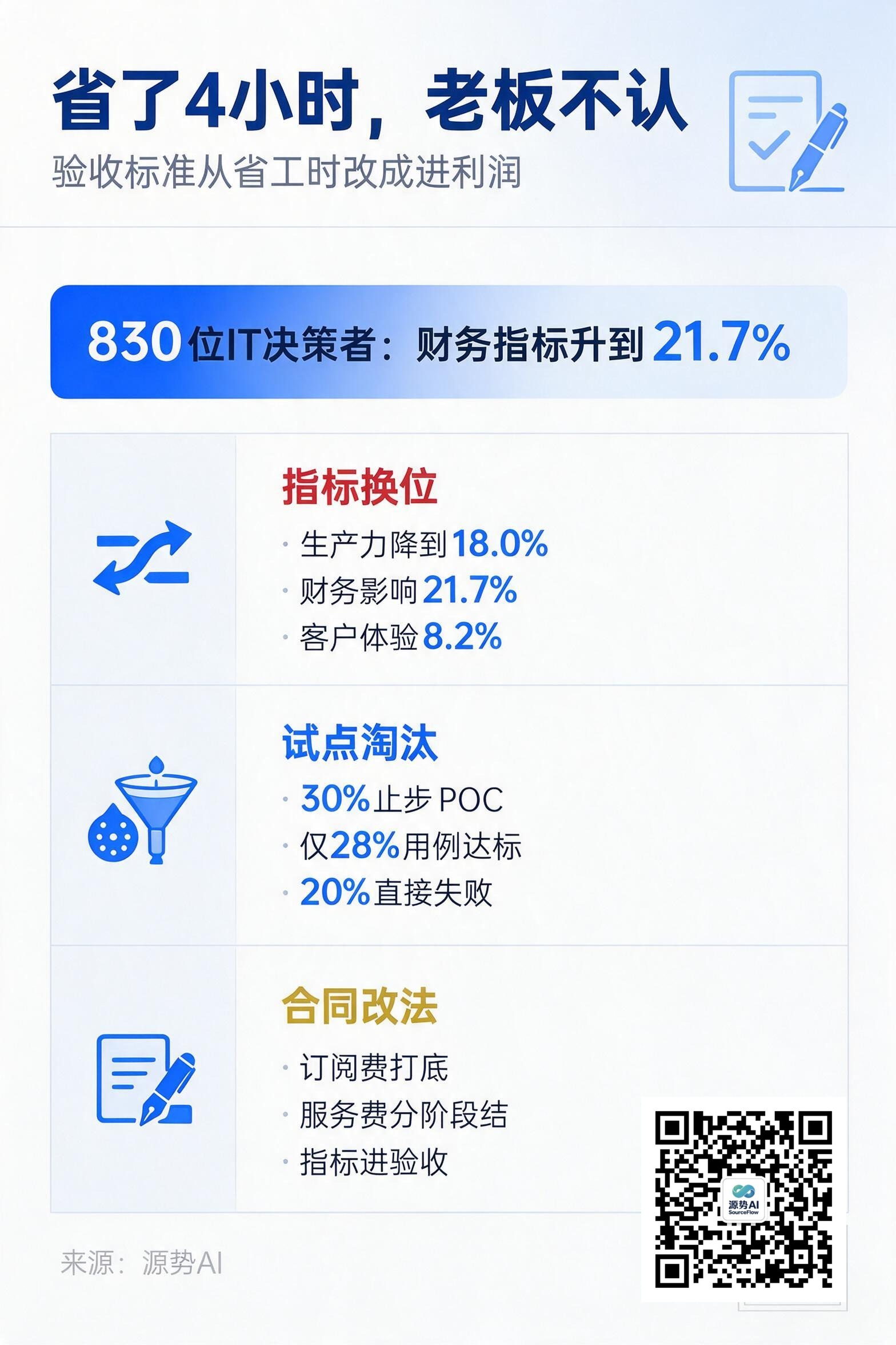 一图读懂