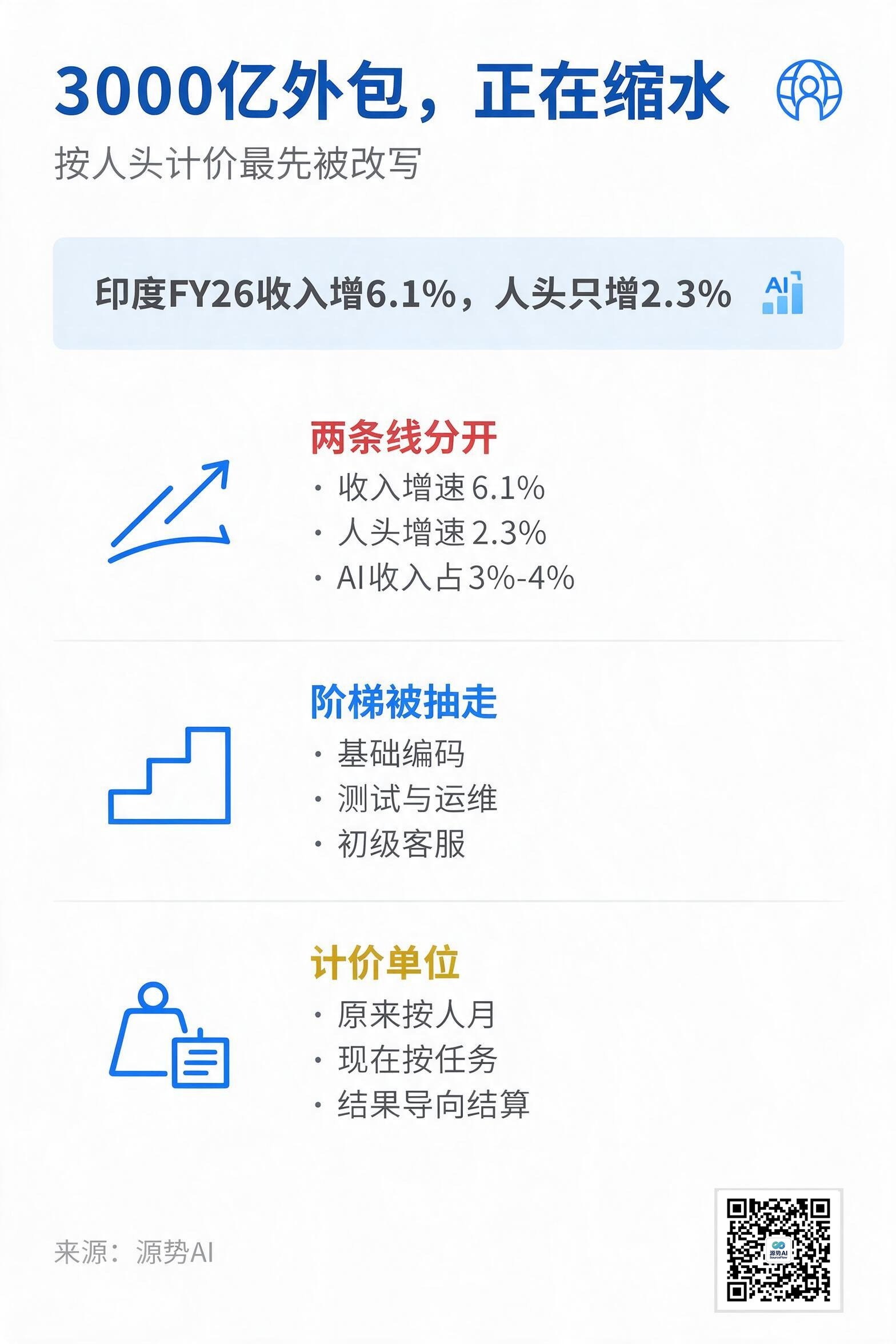 一图读懂
