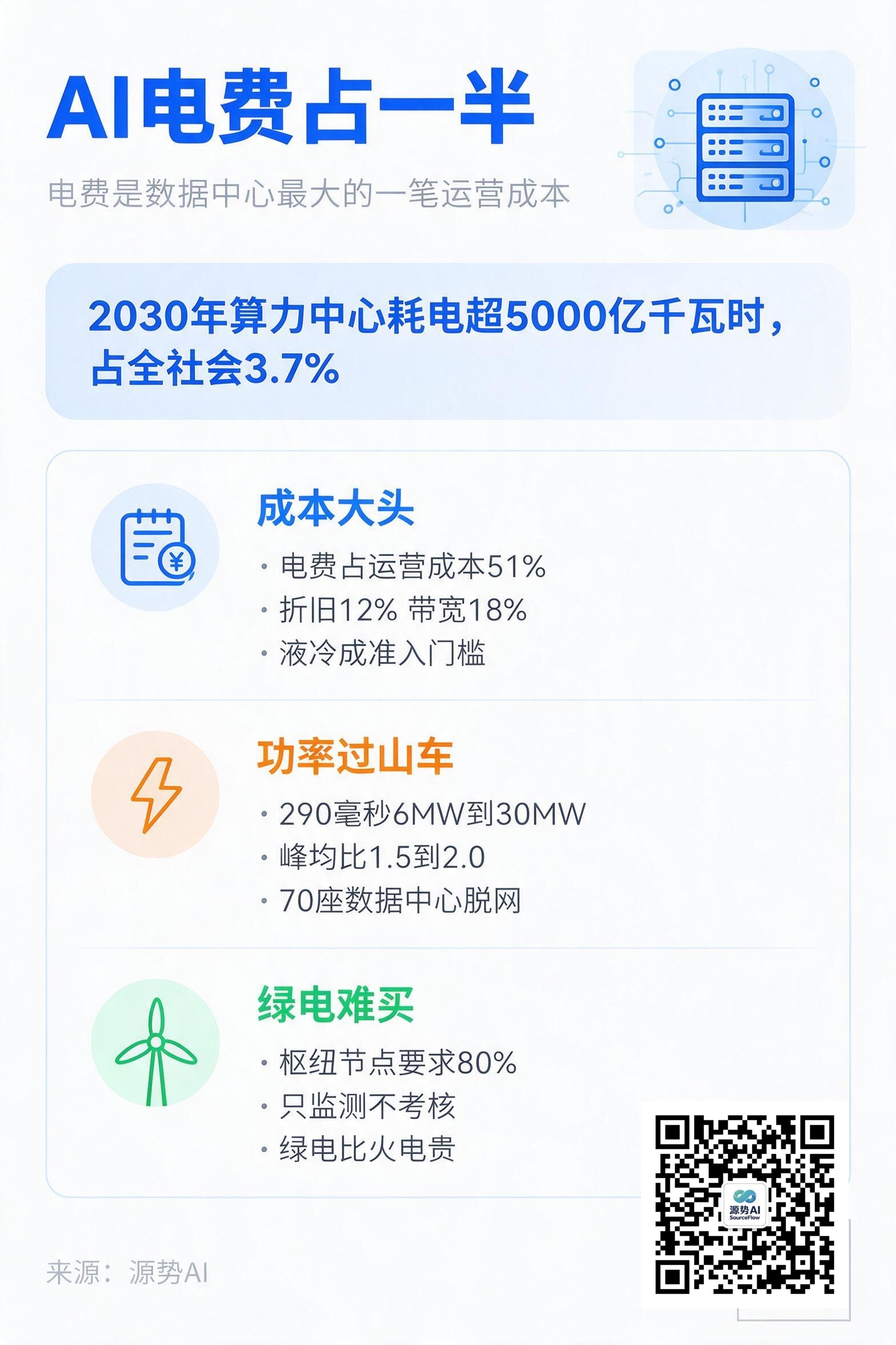 一图读懂