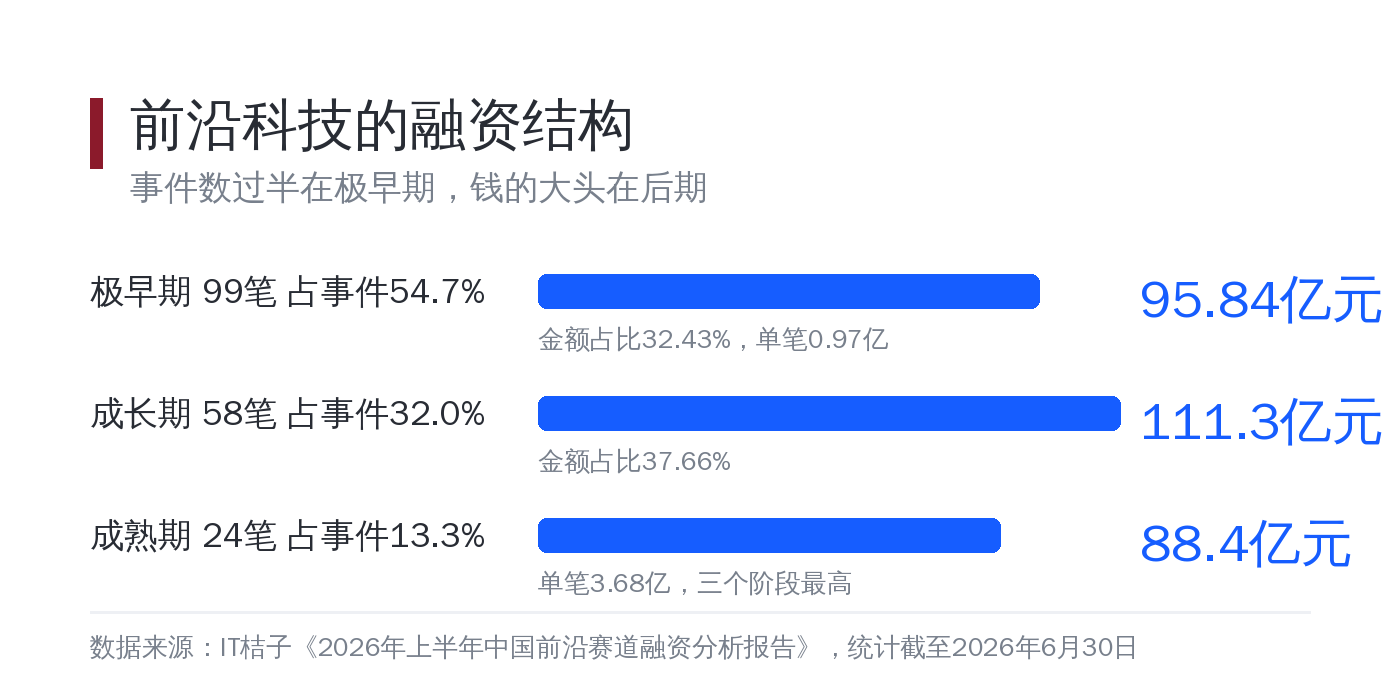 白底数据卡片，标题为