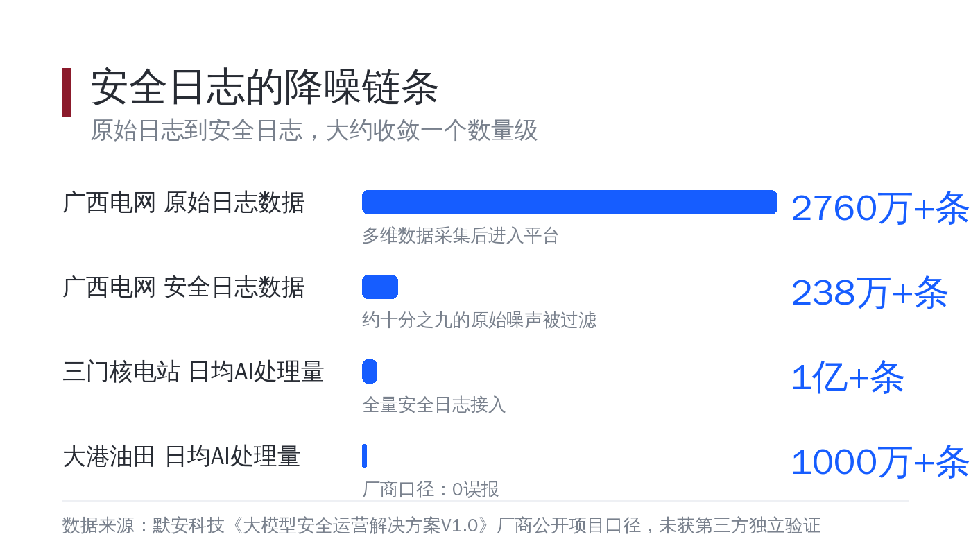 白底数据卡片，标题为