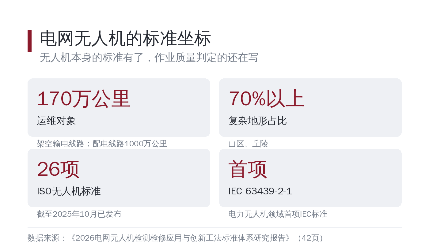 白底数据卡片，标题为