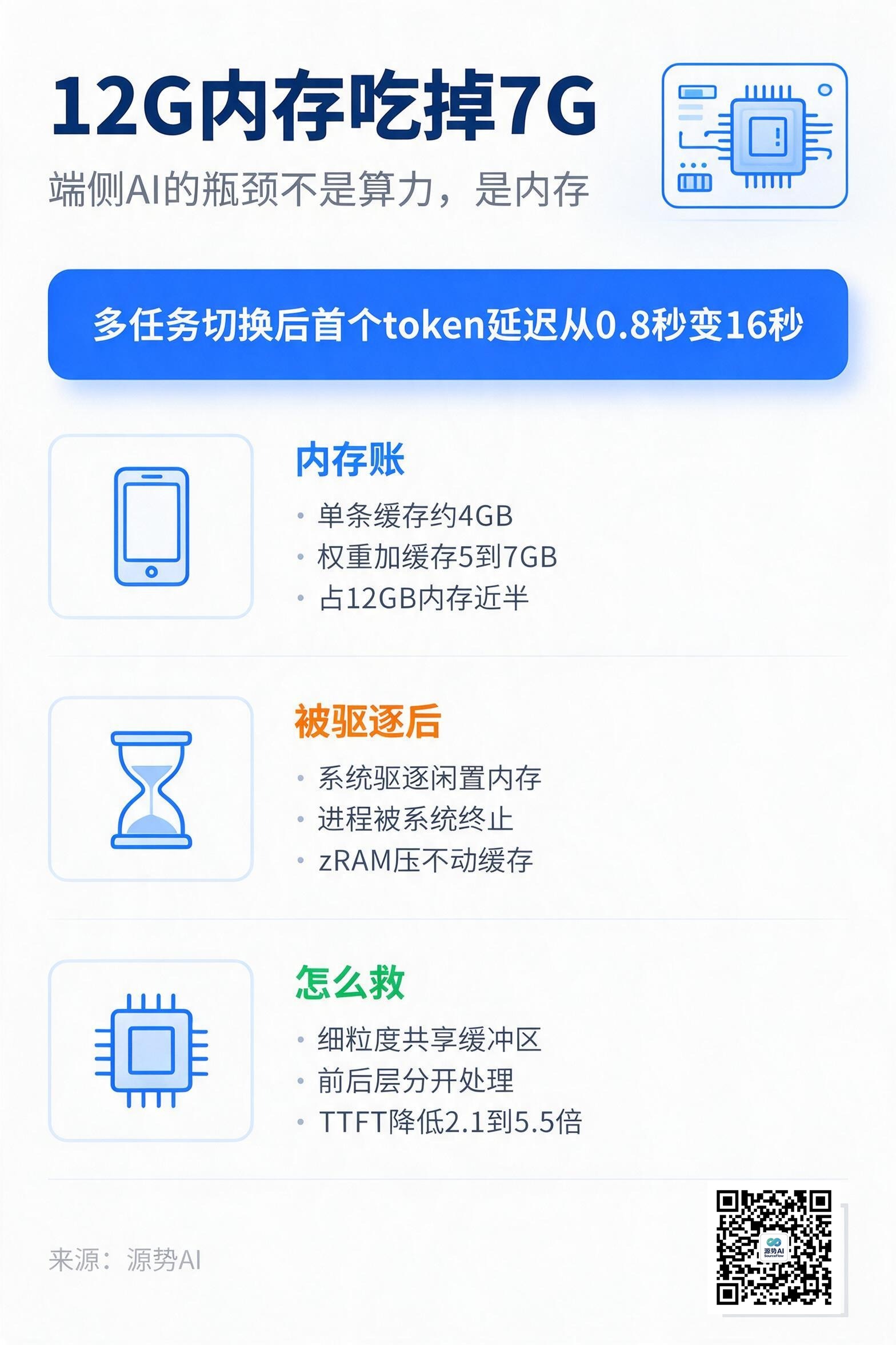 一图读懂