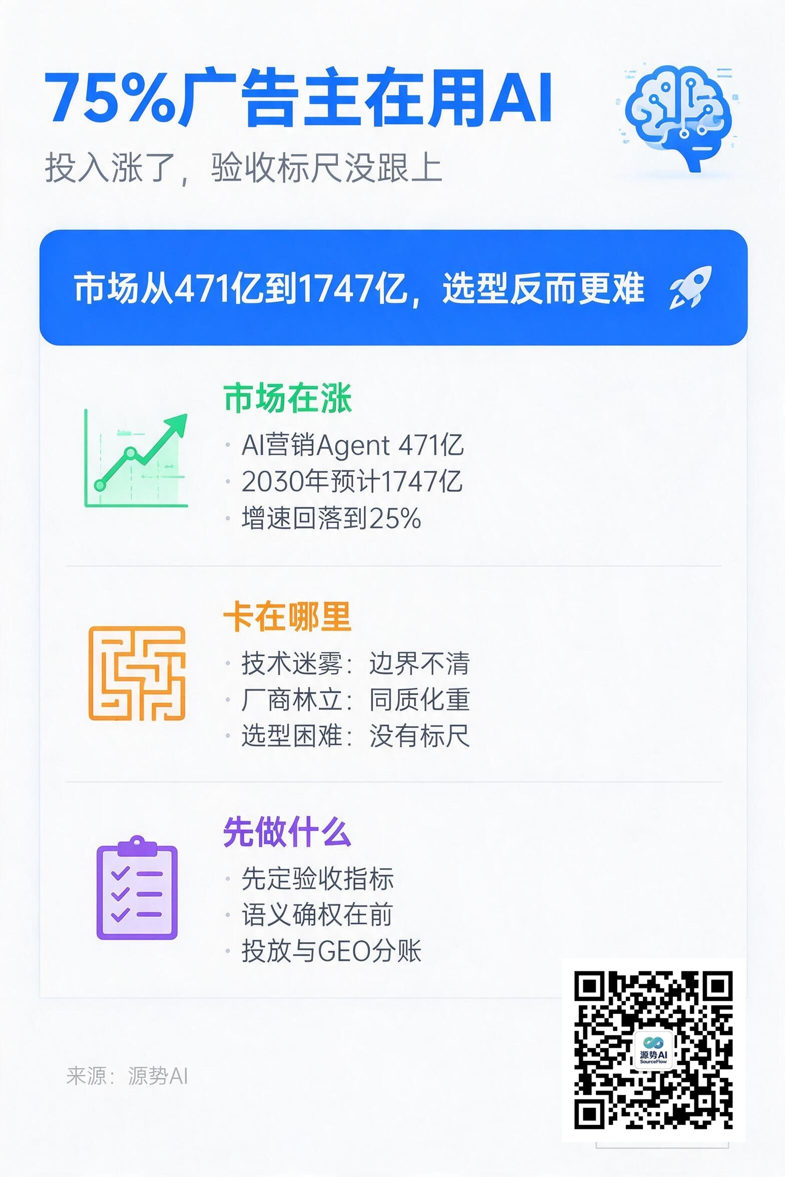 一图读懂：市场从471亿到1747亿，卡在选型没有标尺