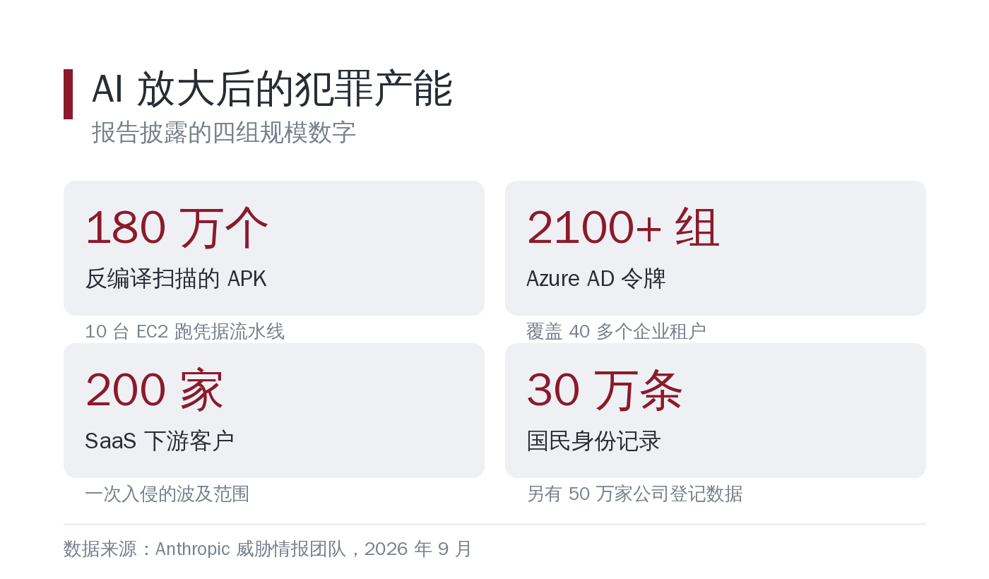 被滥用的关键数字