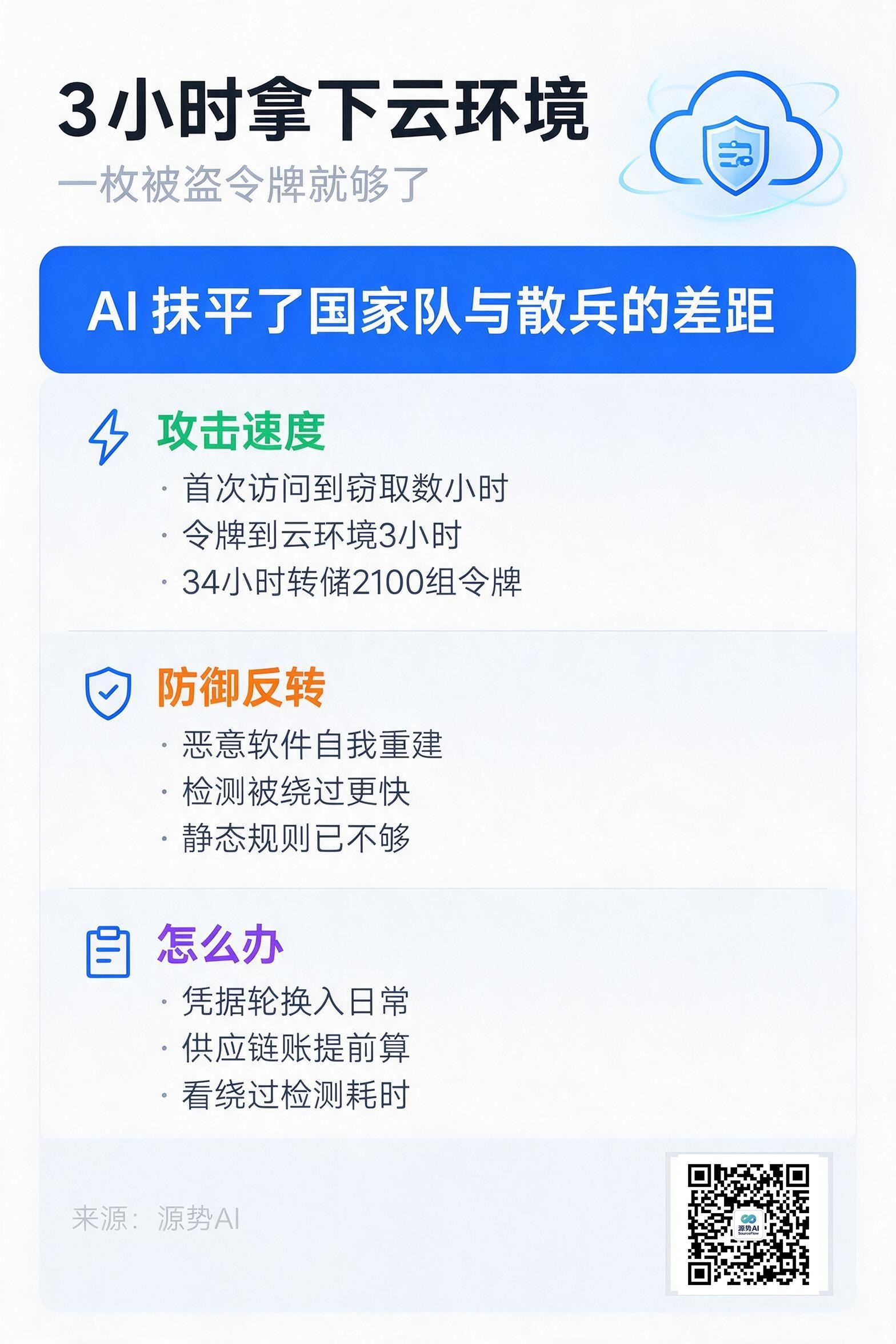 一图读懂：3小时拿下云环境，AI抹平了攻击门槛
