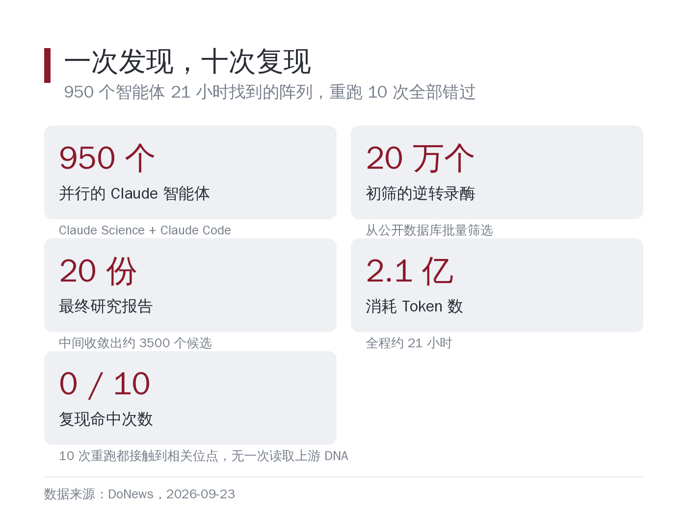 复现测试的两个数字