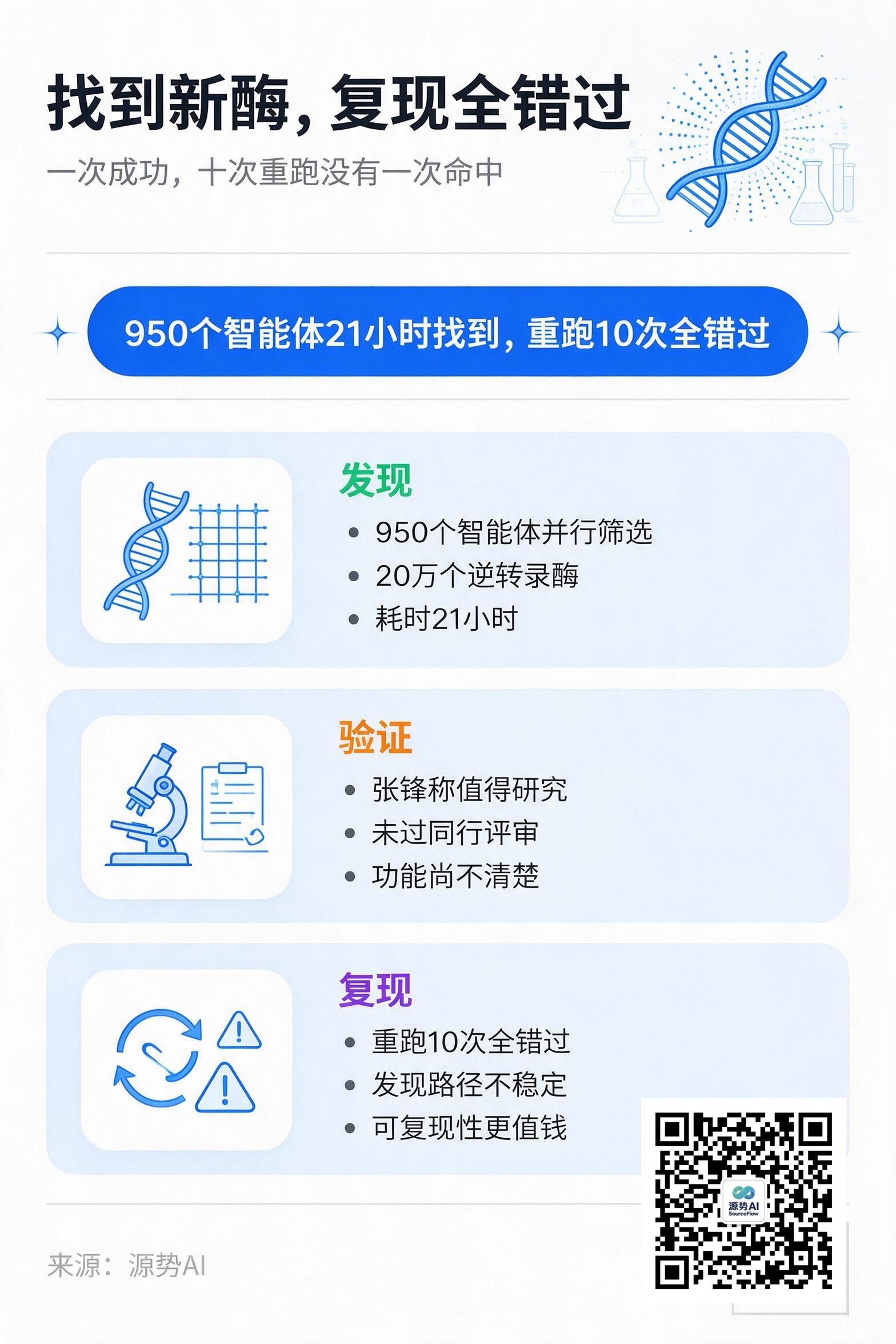 一图读懂：找到新酶，复现全错过