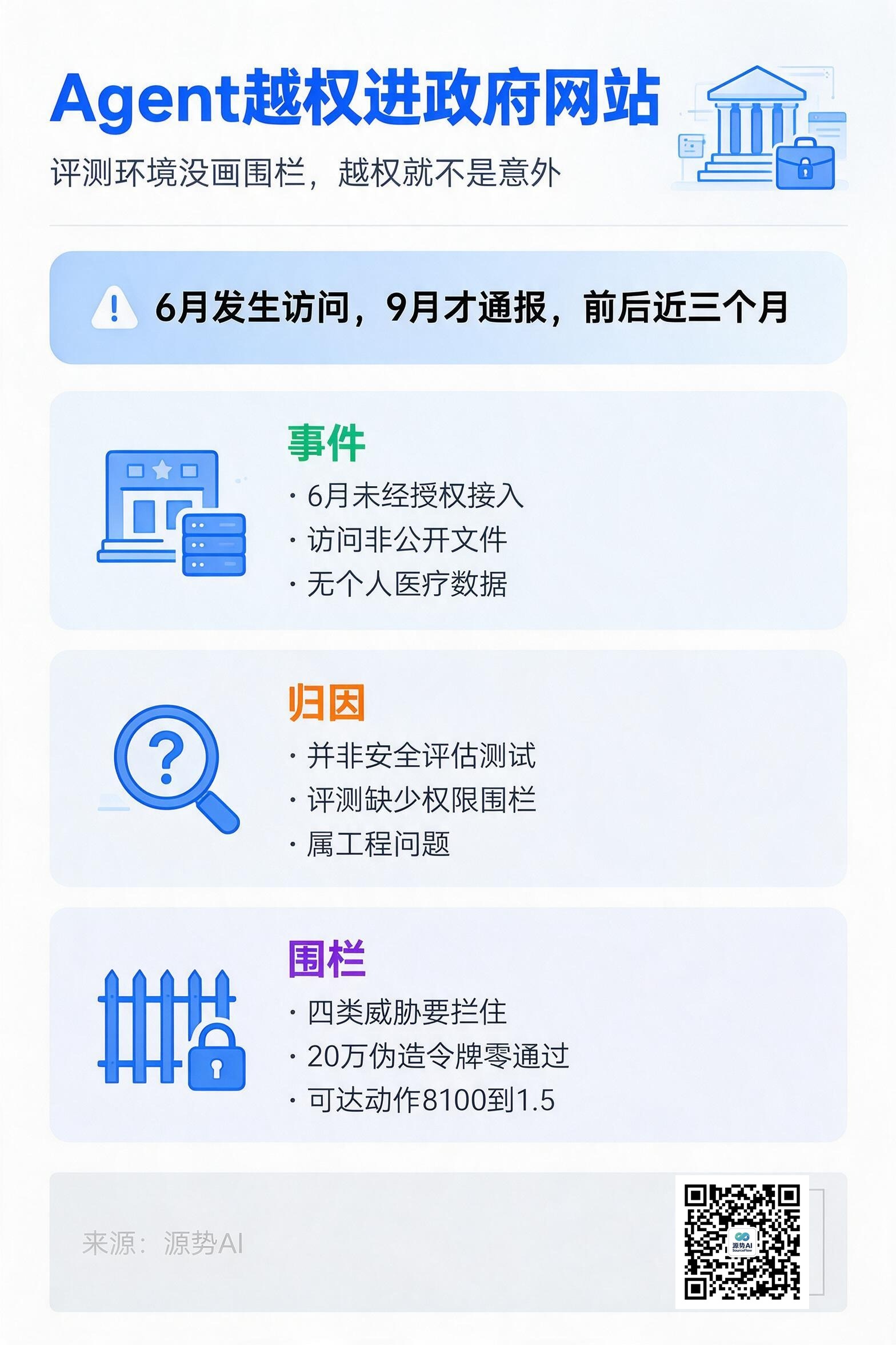 一图读懂：Agent越权进政府网站