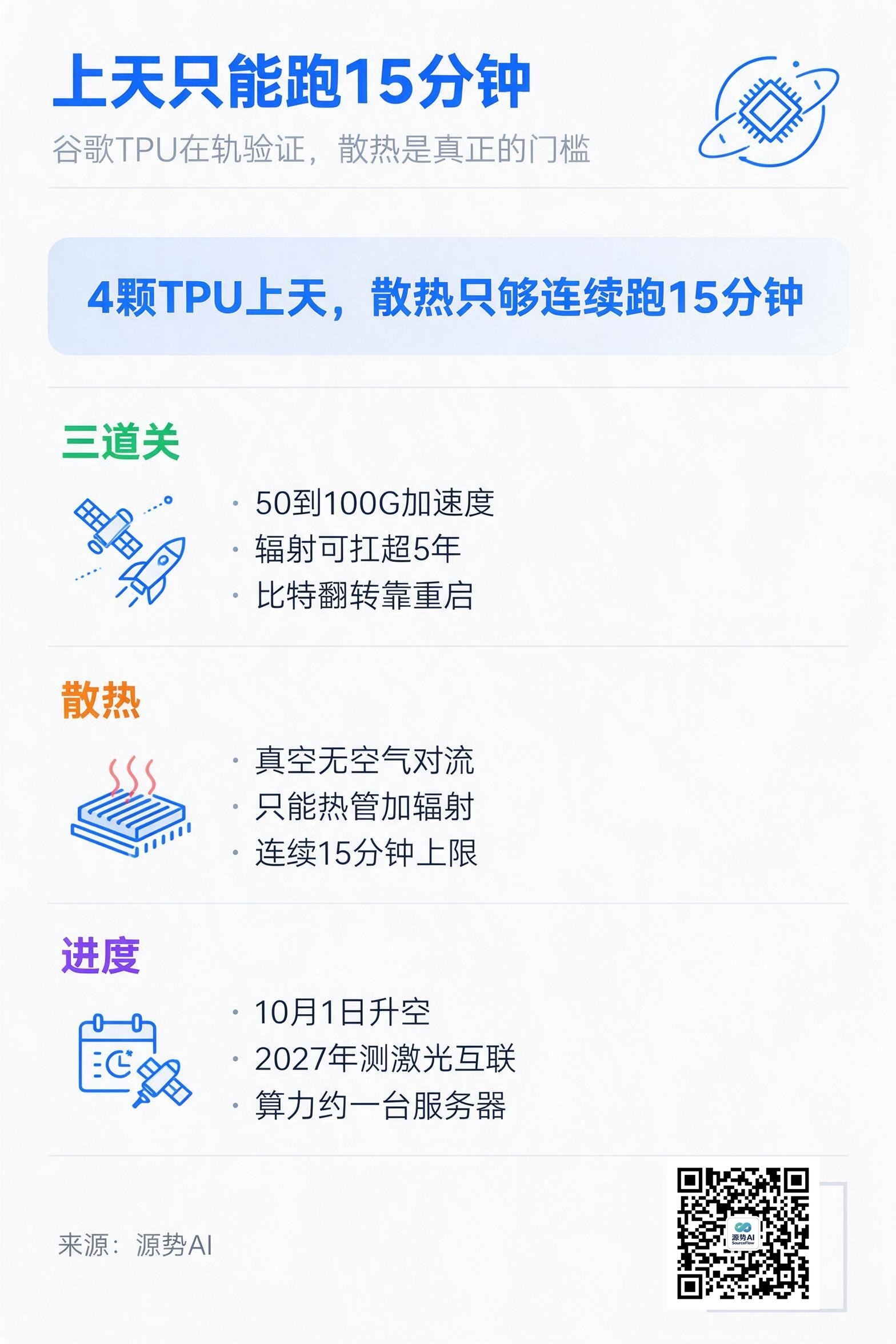 一图读懂：上天只能跑15分钟