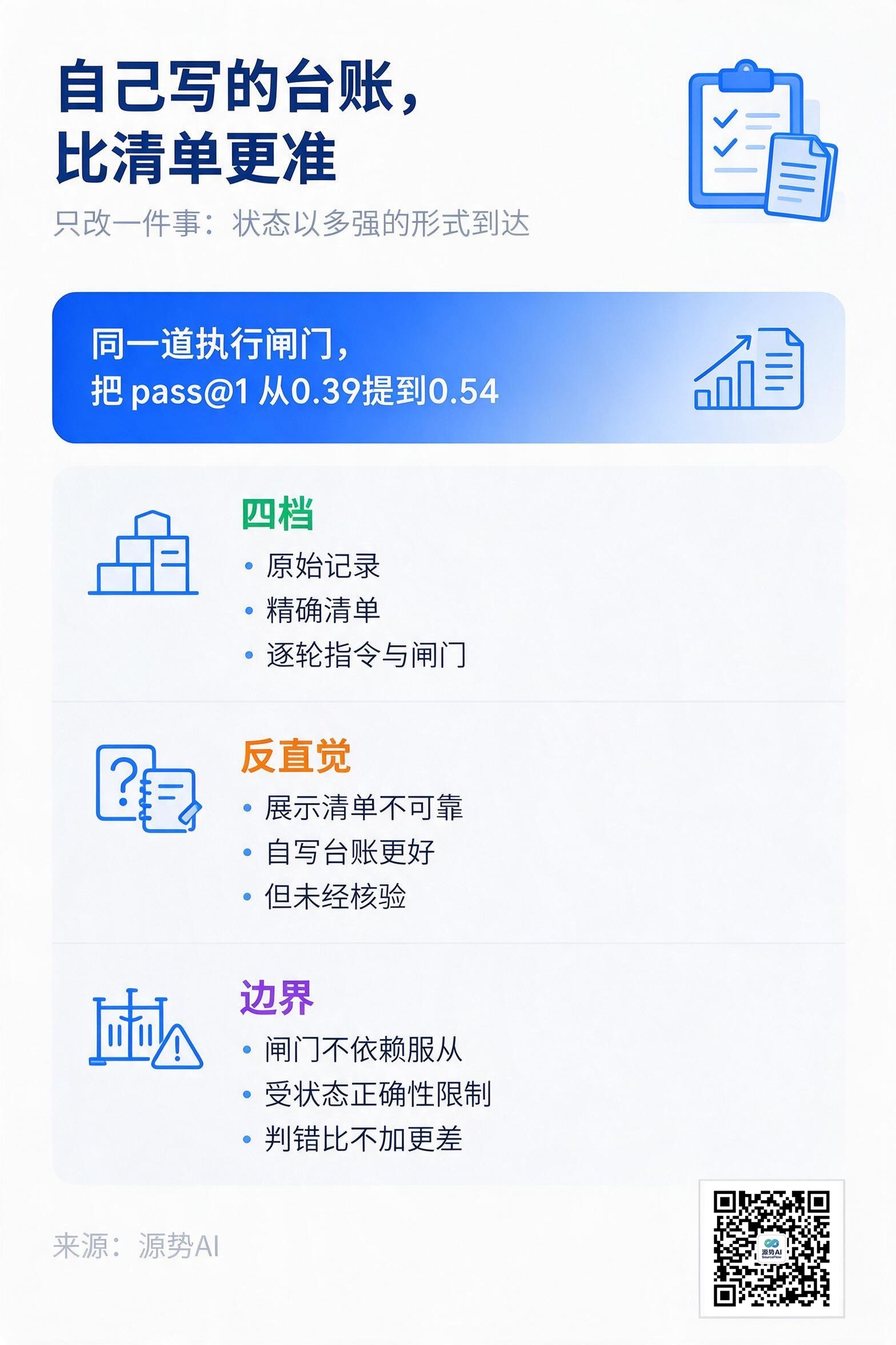 一图读懂：自己写的台账，比清单更准