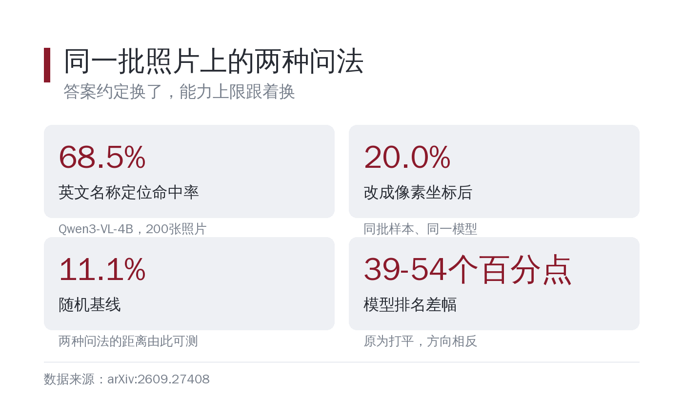 分数、波动与随机基线的三层对照