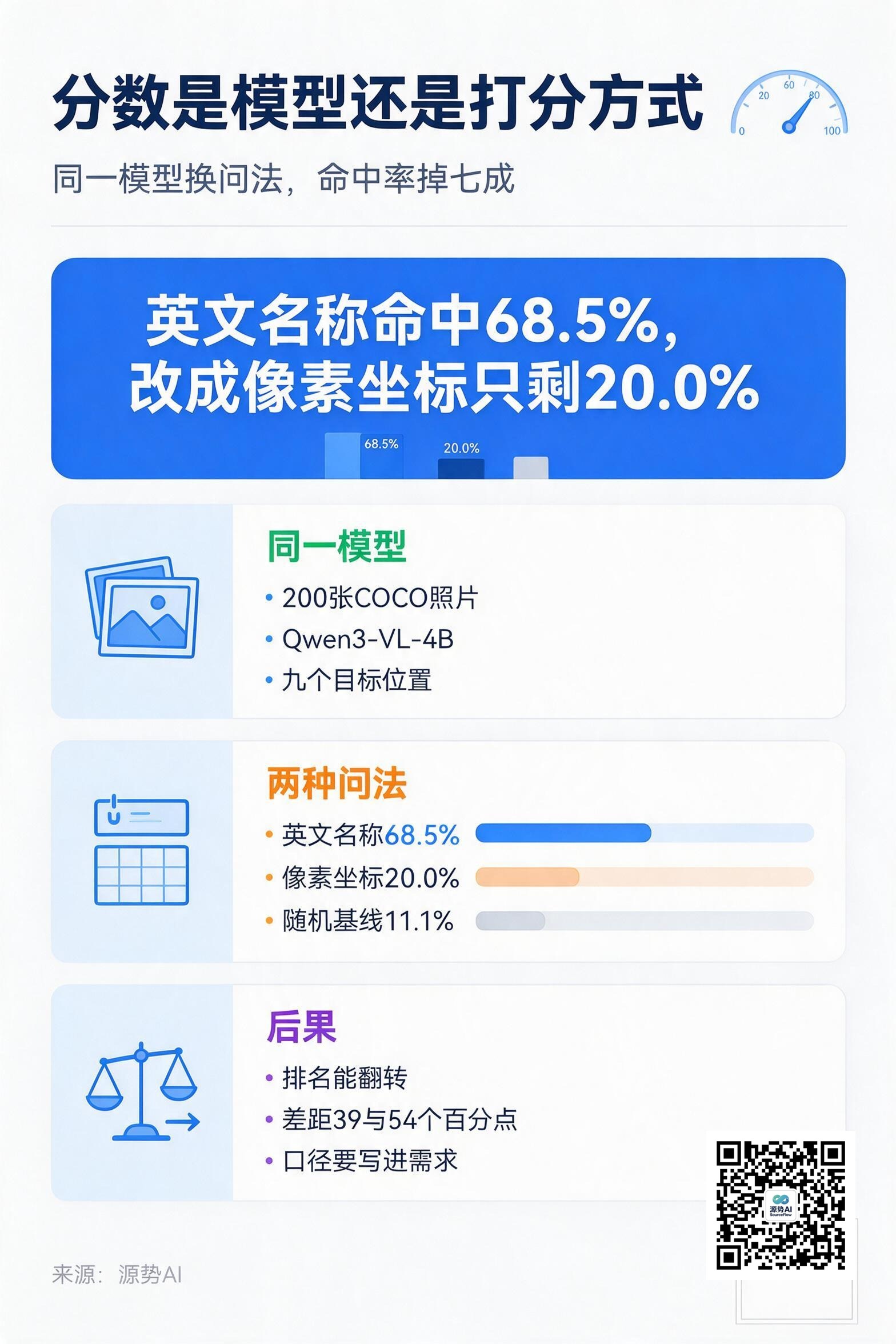 一图读懂：换一种答案约定，能力上限跟着换