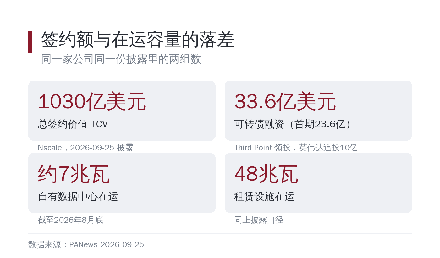 签约额与在运容量的两个量纲
