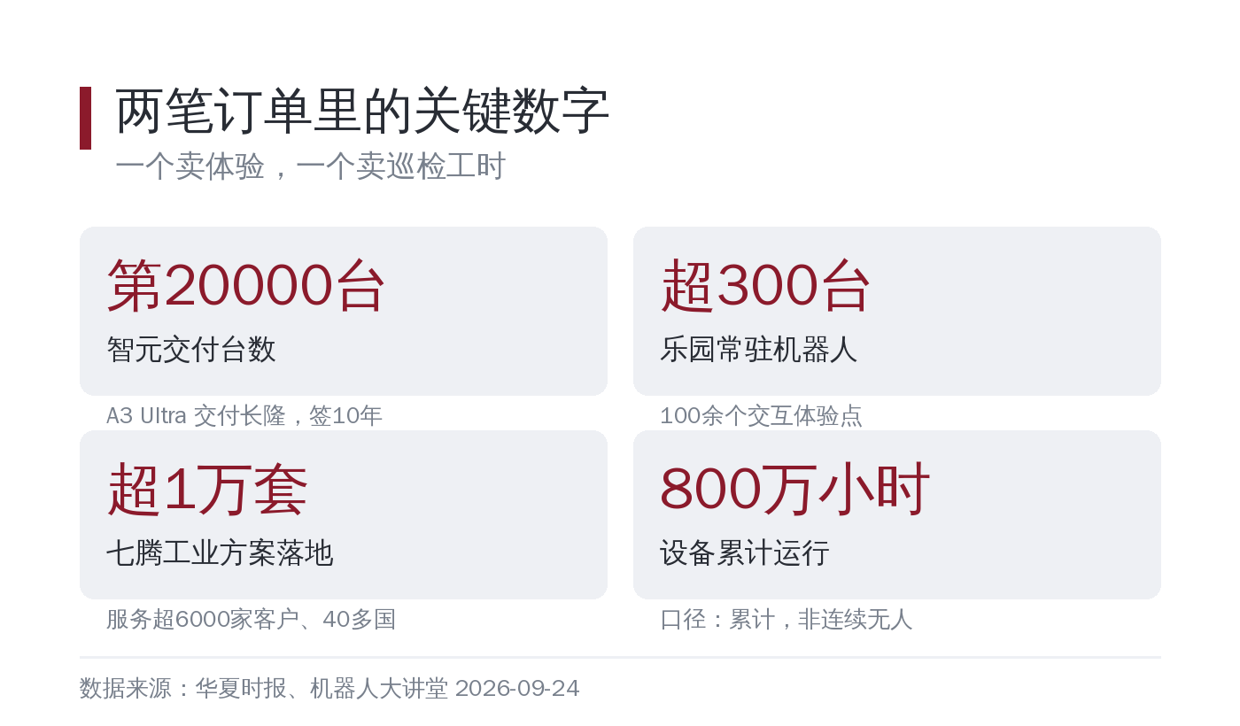两笔订单里的关键数字