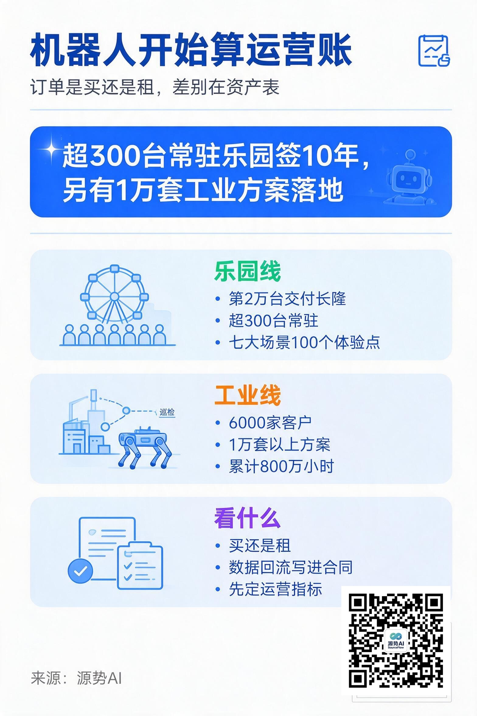 一图读懂：机器人开始在真实场景里上班