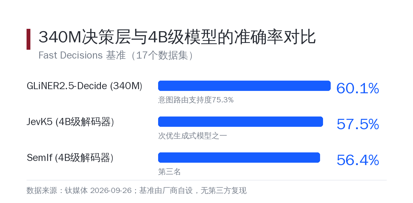 路由类调用的成本结构