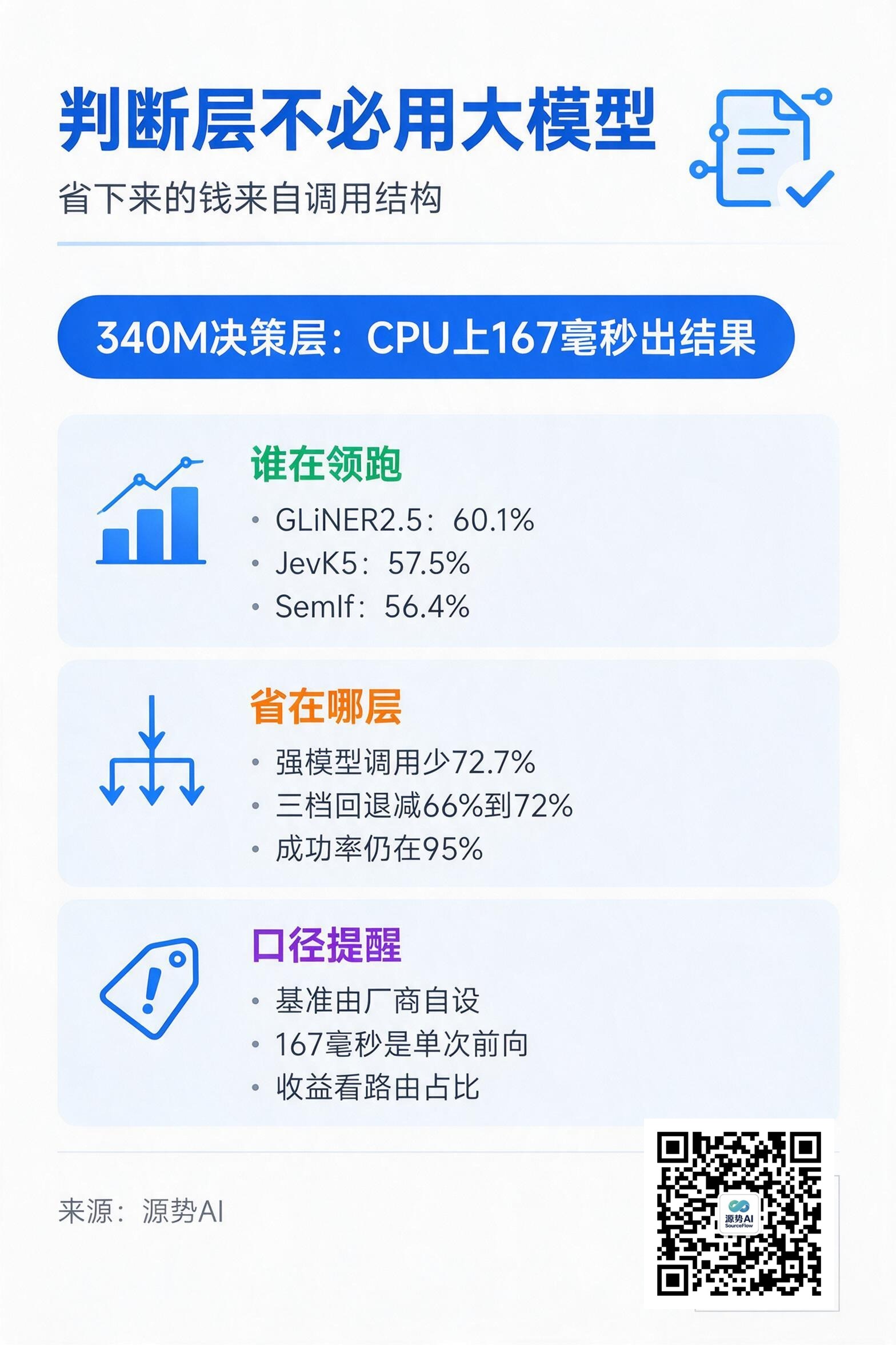一图读懂：判断层的性价比