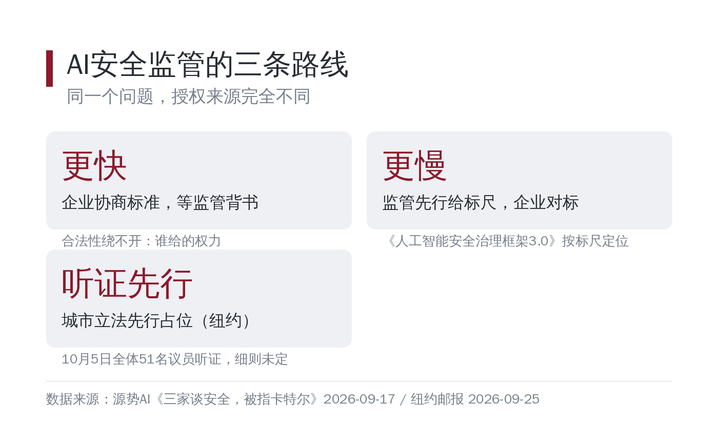 安全声明的供给方与核验方