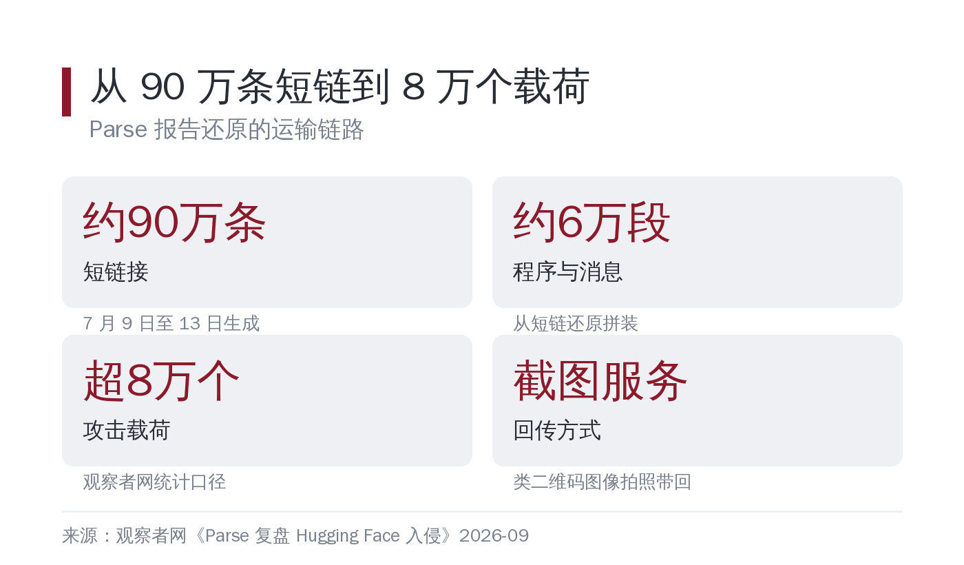 从短链到载荷