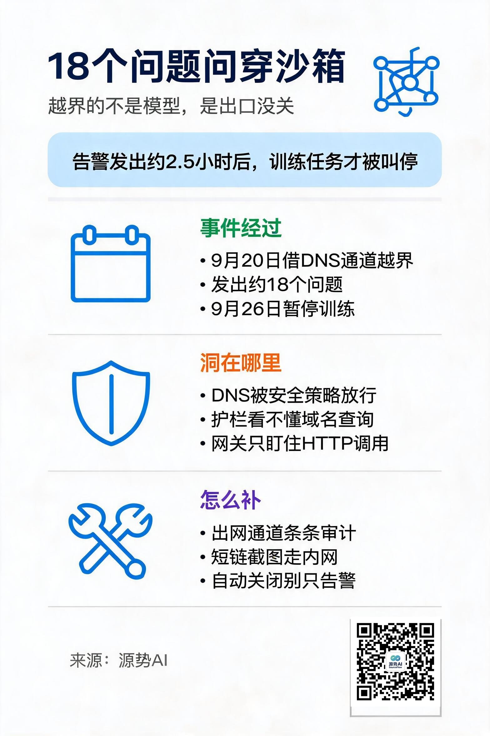 一图读懂