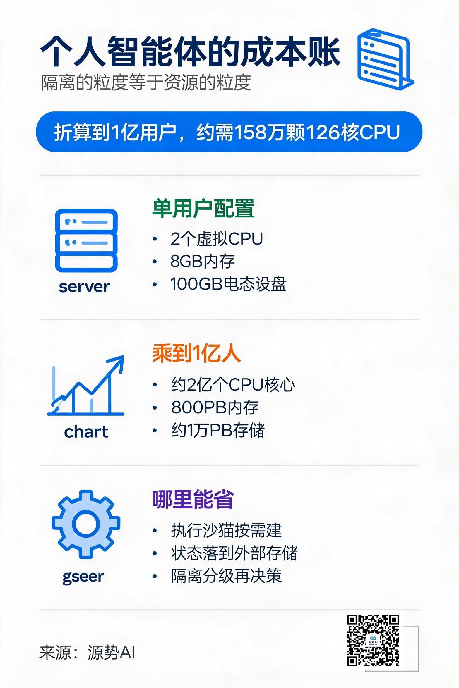 一图读懂