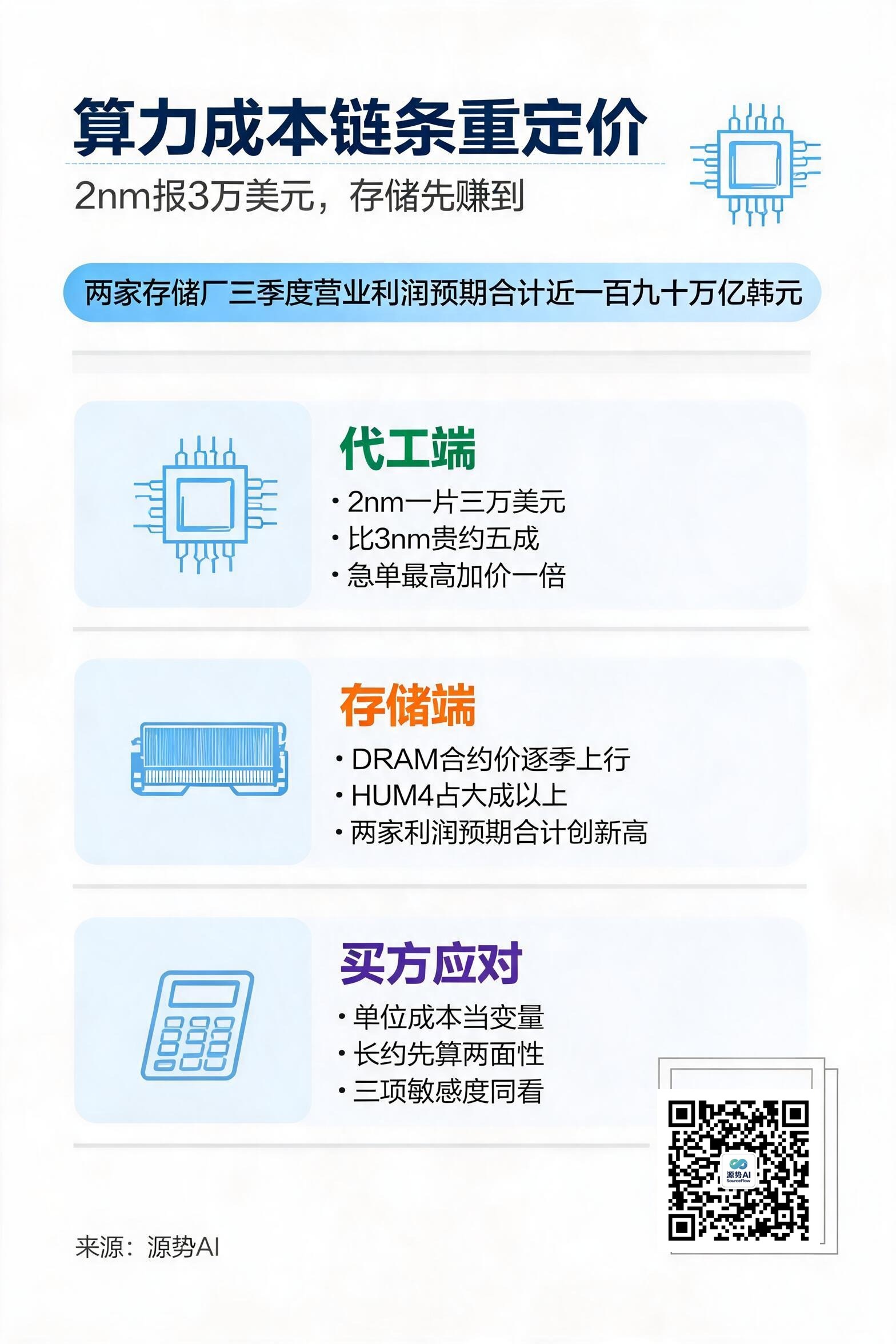 一图读懂