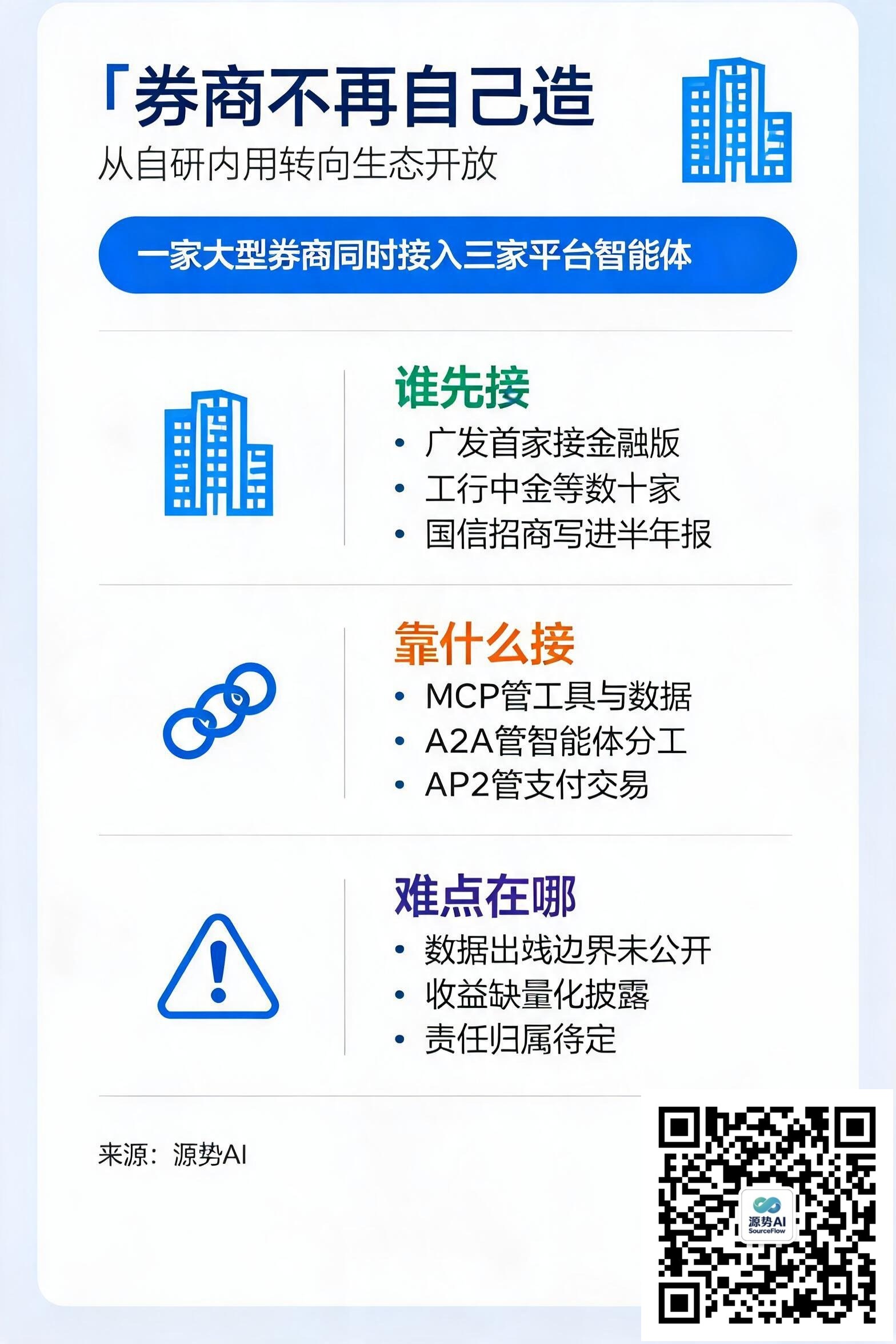 一图读懂