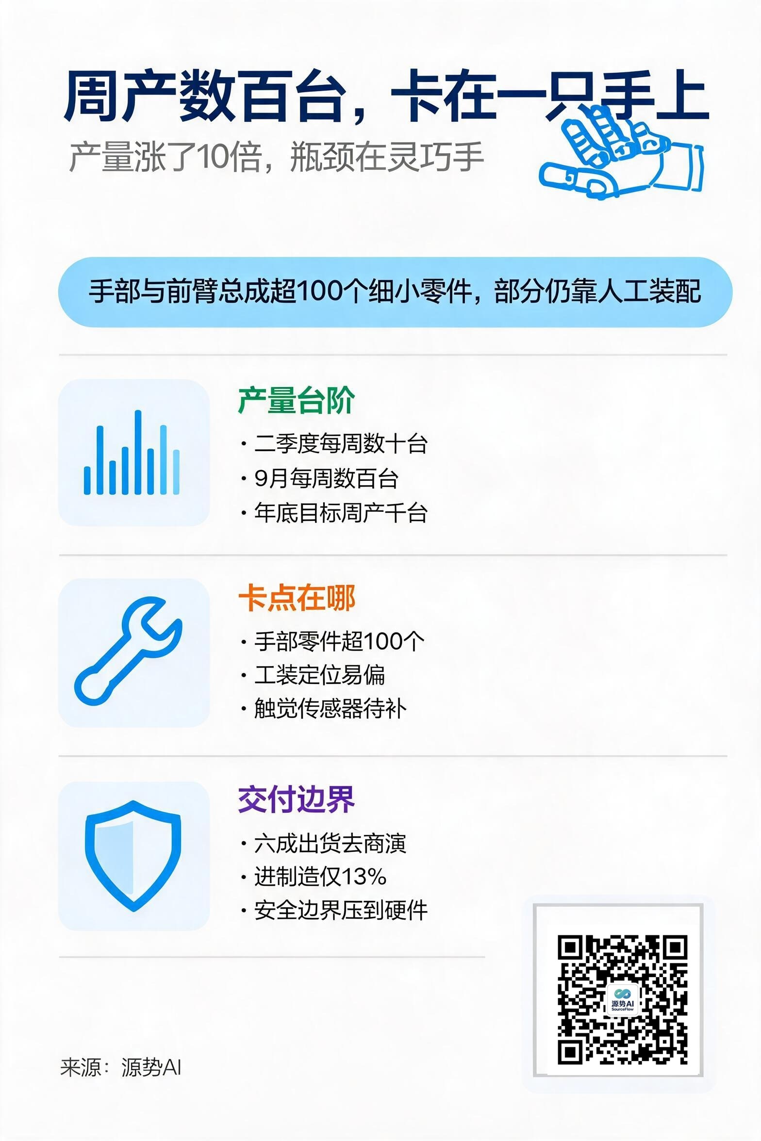 一图读懂