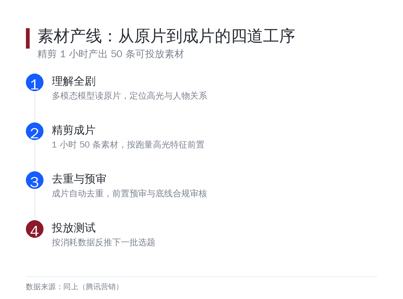 素材产线工序