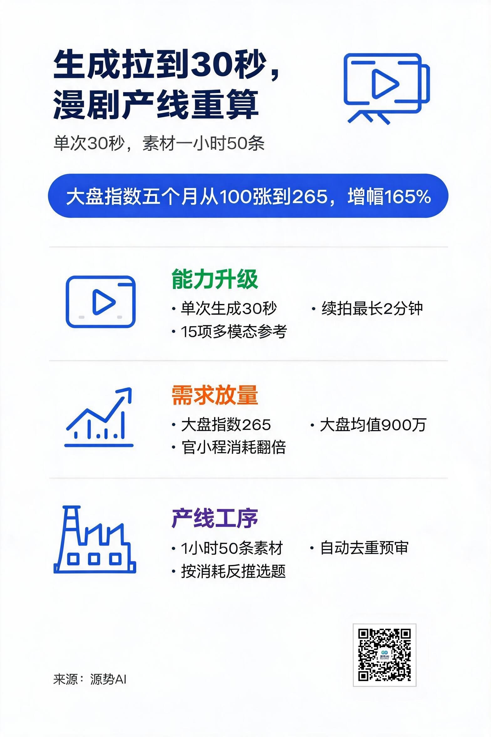 一图读懂