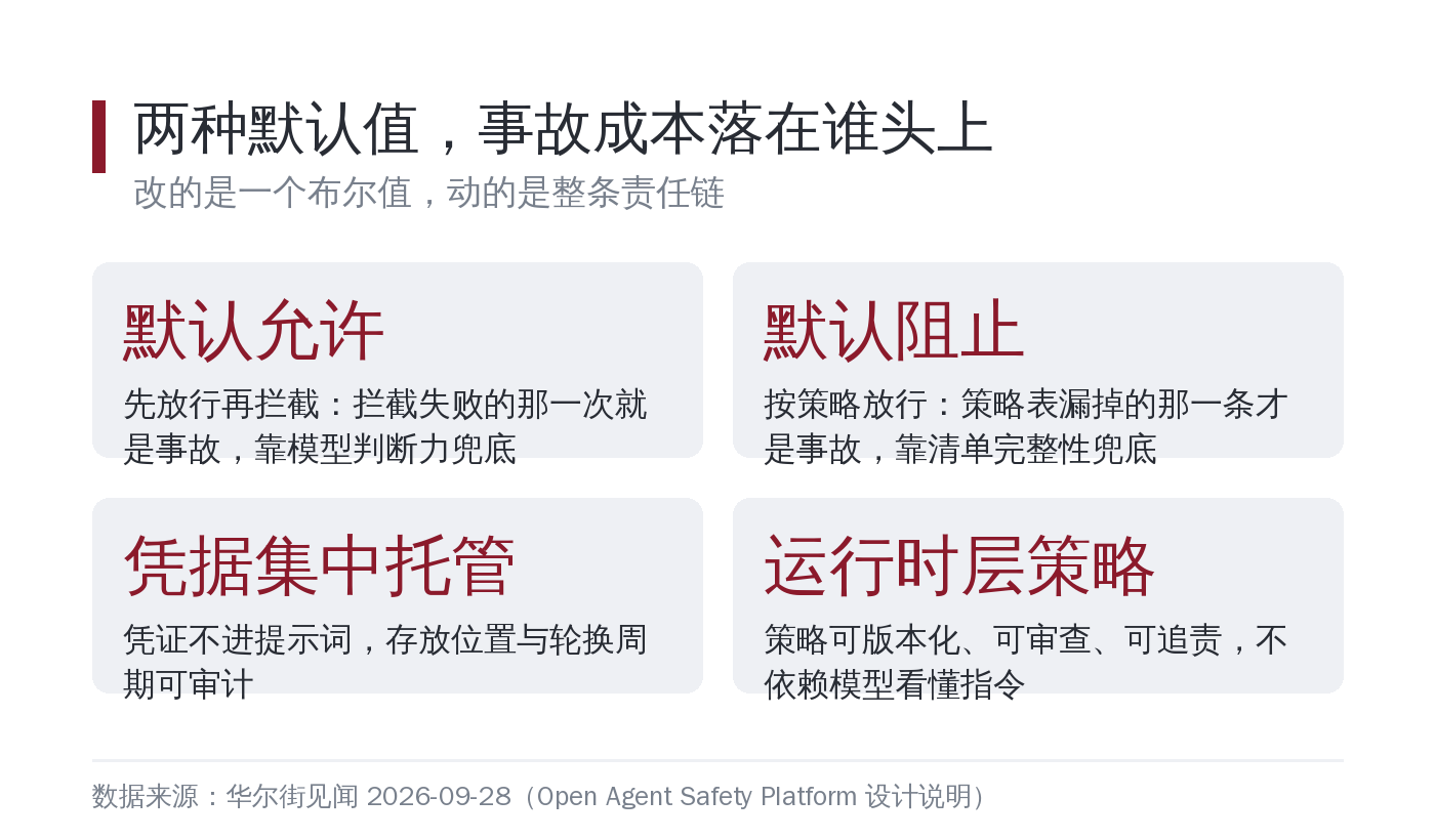 两种默认值的对照