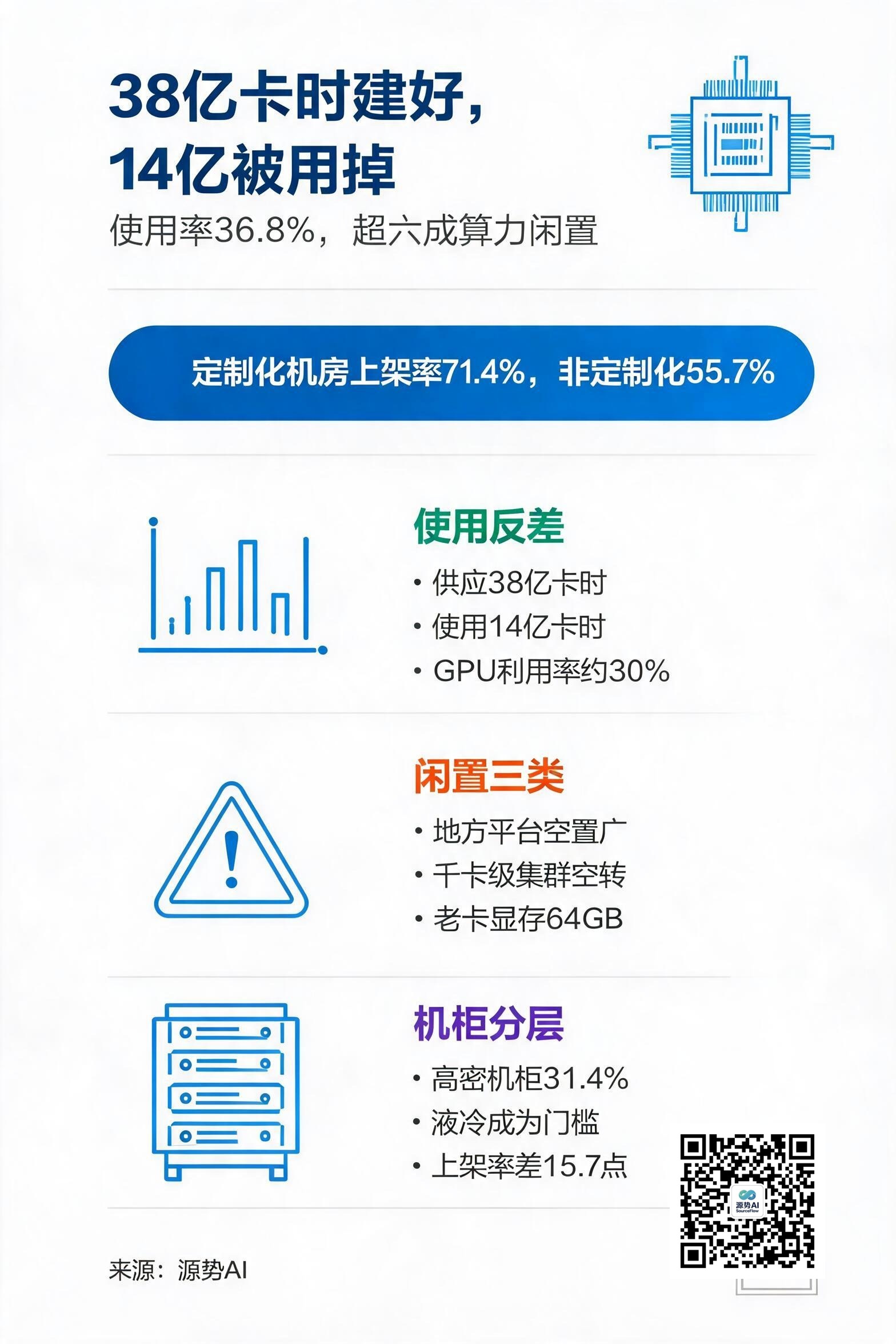 一图读懂
