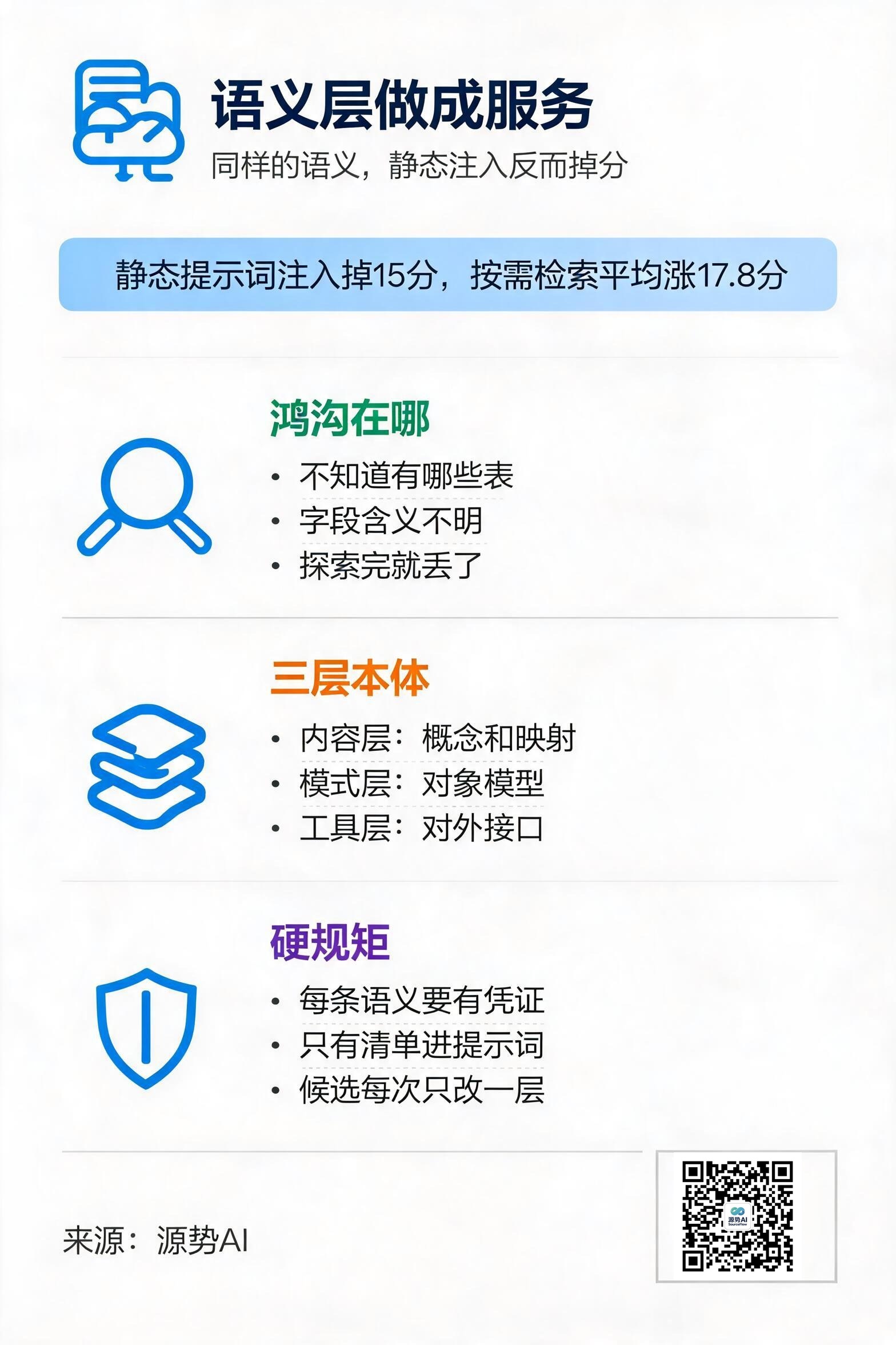一图读懂