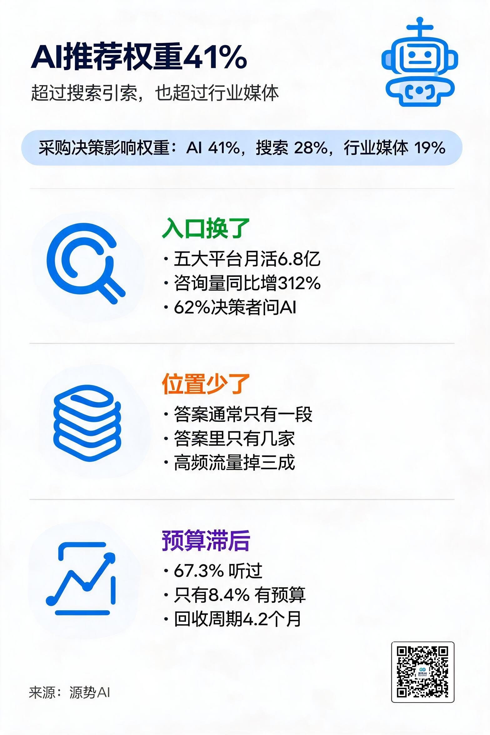 一图读懂