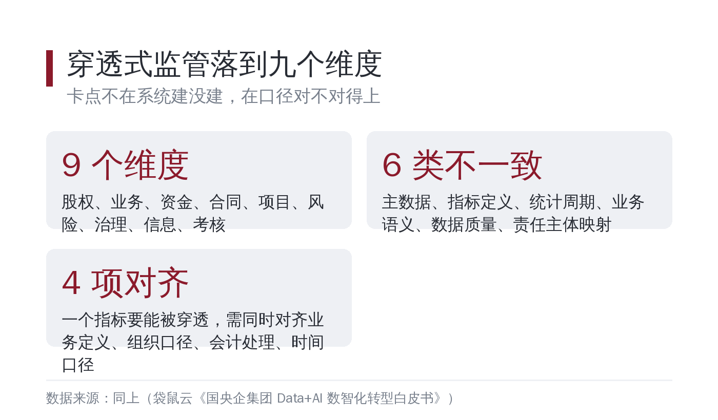 穿透式监管落到九个维度