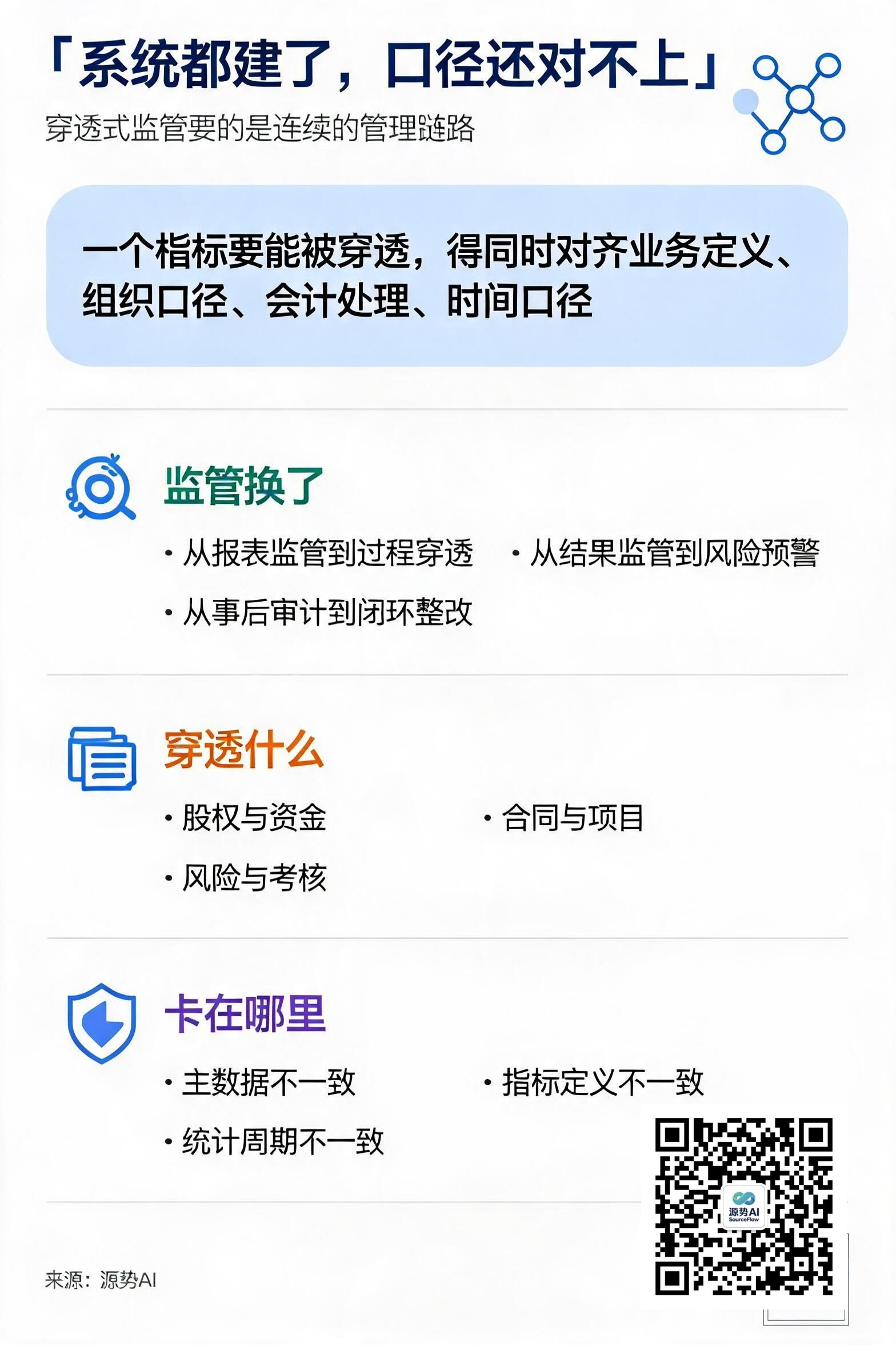 一图读懂