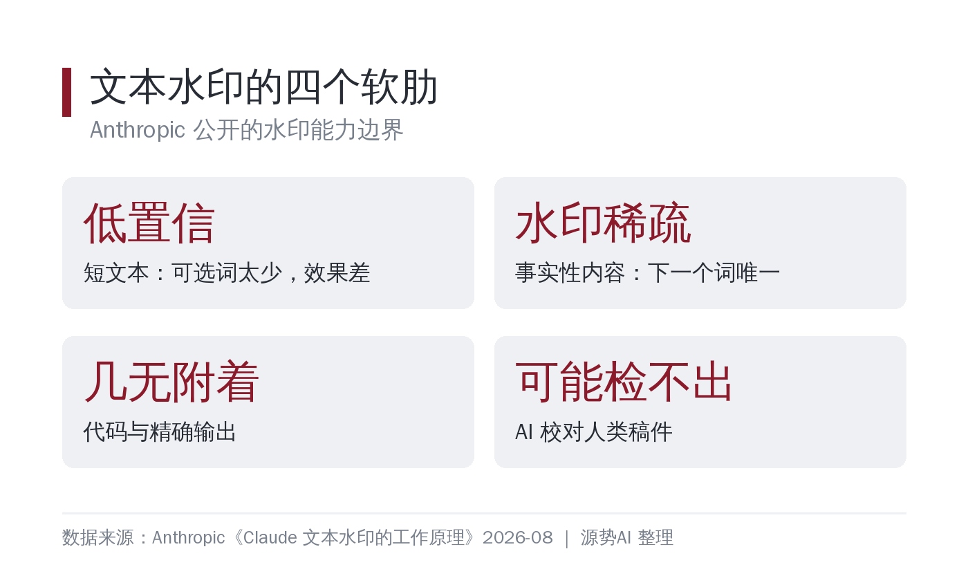 水印在什么场景接近失效