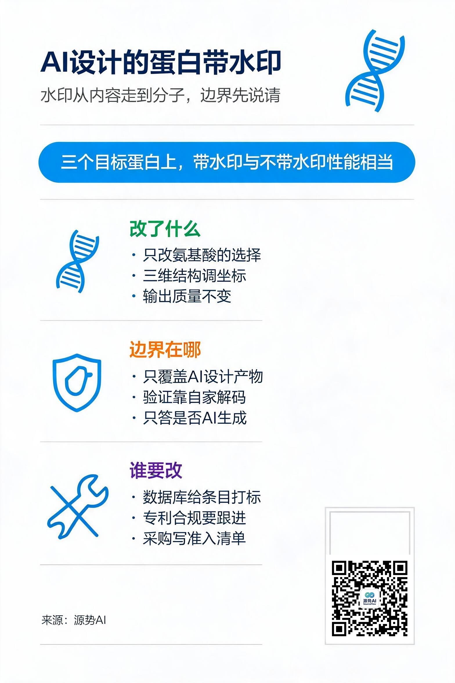 一图读懂